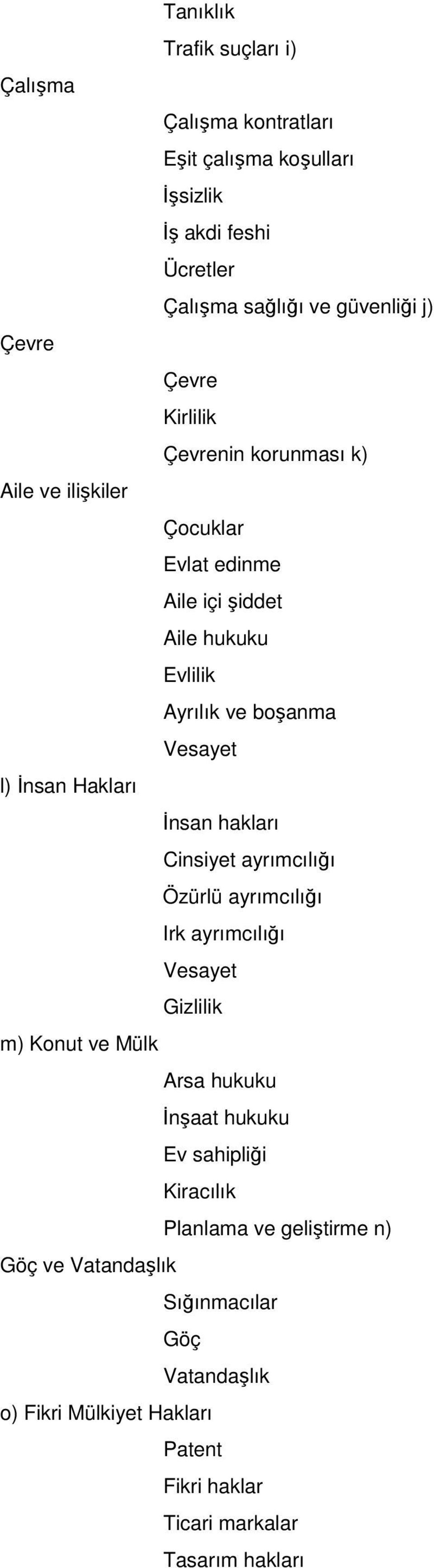 Hakları Đnsan hakları Cinsiyet ayrımcılığı Özürlü ayrımcılığı Irk ayrımcılığı Vesayet Gizlilik m) Konut ve Mülk Arsa hukuku Đnşaat hukuku Ev sahipliği