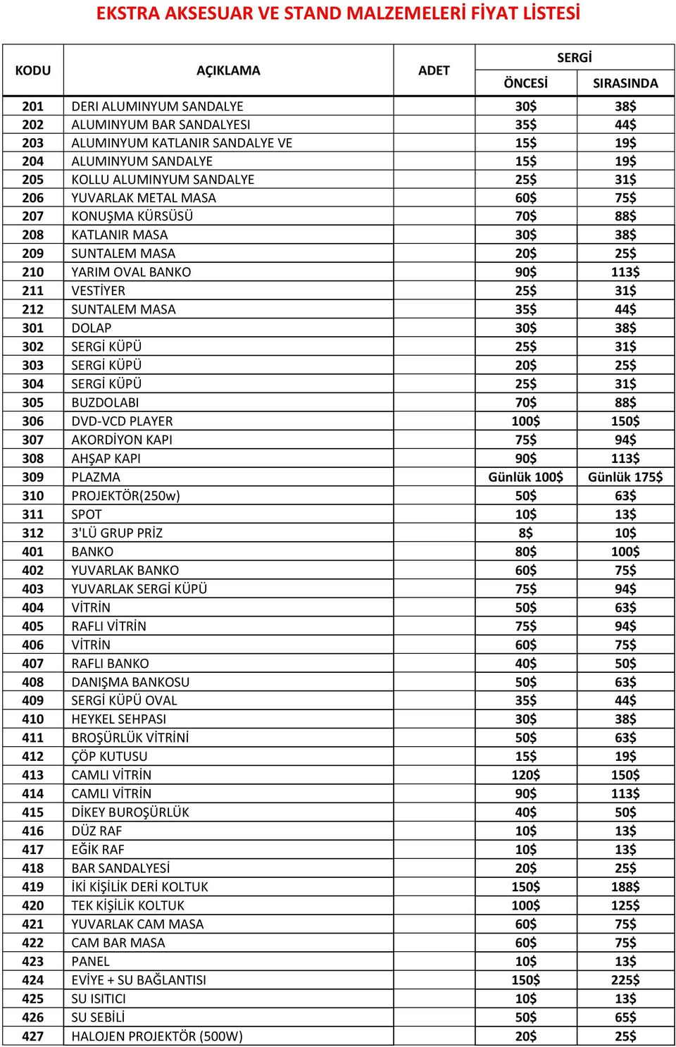 YARIM OVAL BANKO 90$ 113$ 211 VESTİYER 25$ 31$ 212 SUNTALEM MASA 35$ 44$ 301 DOLAP 30$ 38$ 302 SERGİ KÜPÜ 25$ 31$ 303 SERGİ KÜPÜ 20$ 25$ 304 SERGİ KÜPÜ 25$ 31$ 305 BUZDOLABI 70$ 88$ 306 DVD-VCD