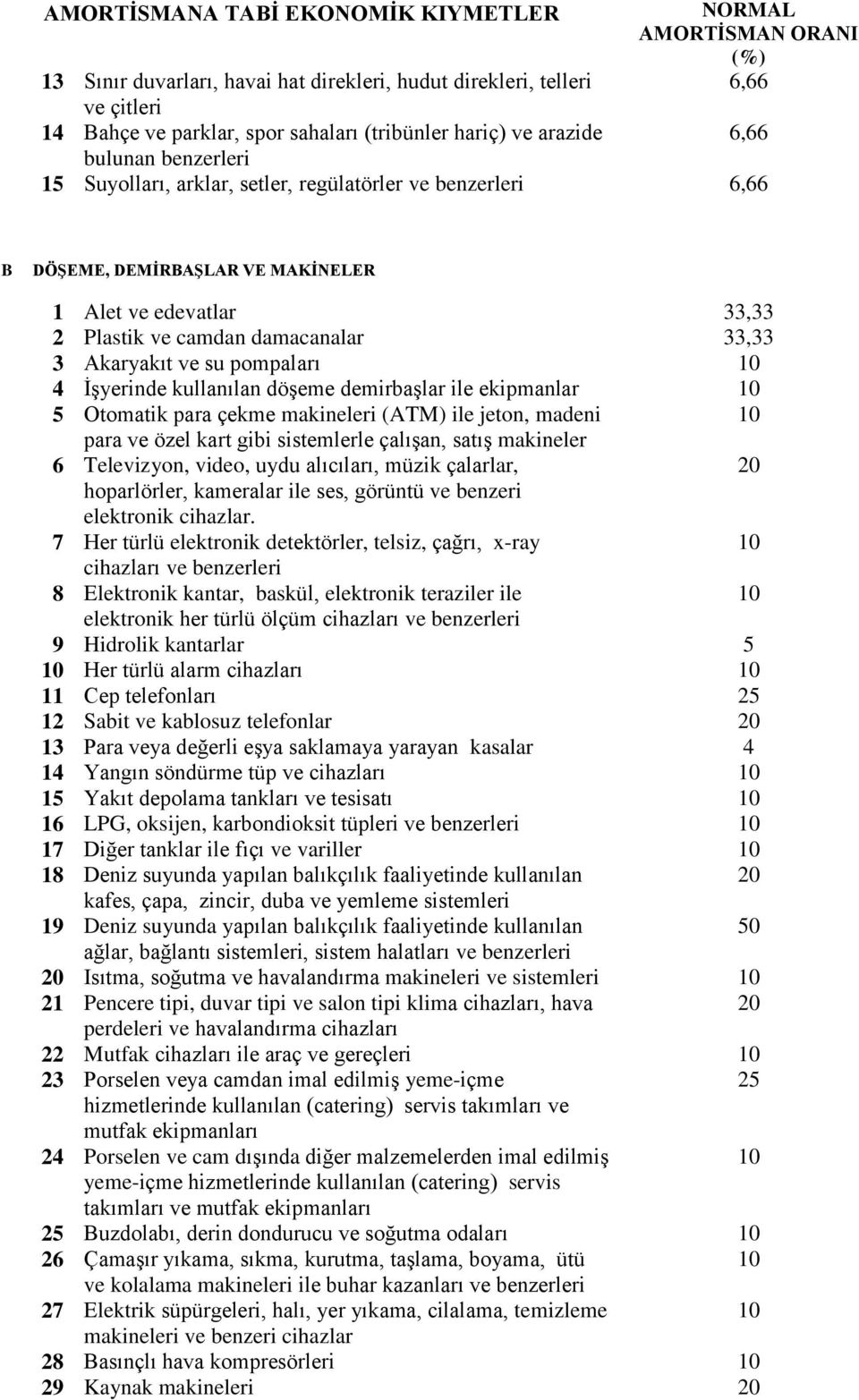 demirbaşlar ile ekipmanlar 5 Otomatik para çekme makineleri (ATM) ile jeton, madeni para ve özel kart gibi sistemlerle çalışan, satış makineler 6 Televizyon, video, uydu alıcıları, müzik çalarlar,