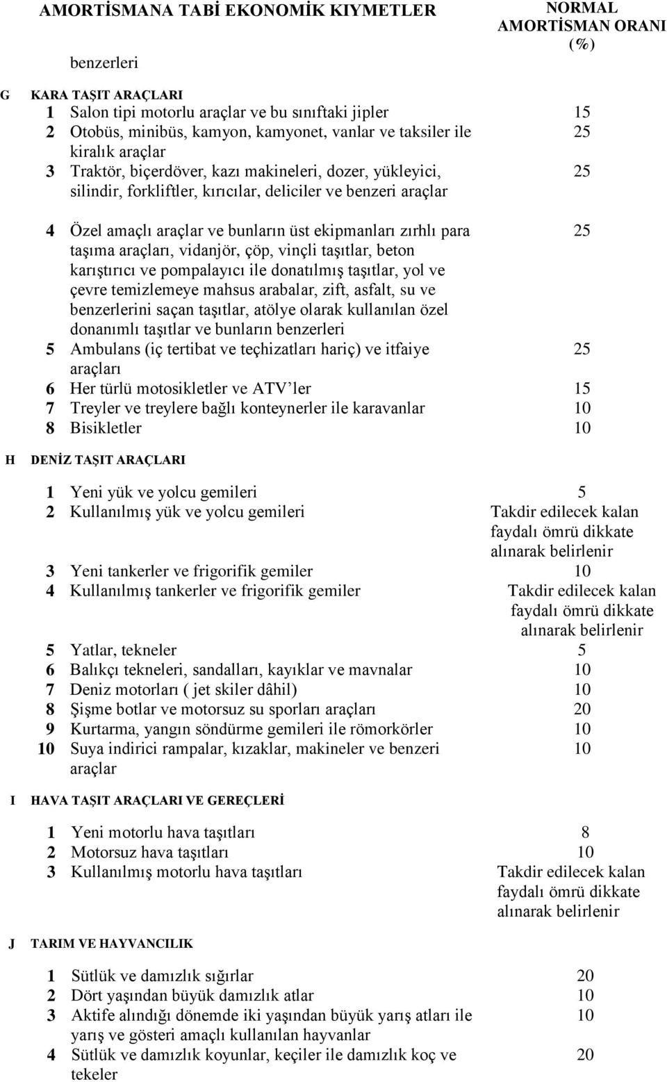 taşıtlar, beton karıştırıcı ve pompalayıcı ile donatılmış taşıtlar, yol ve çevre temizlemeye mahsus arabalar, zift, asfalt, su ve benzerlerini saçan taşıtlar, atölye olarak kullanılan özel donanımlı