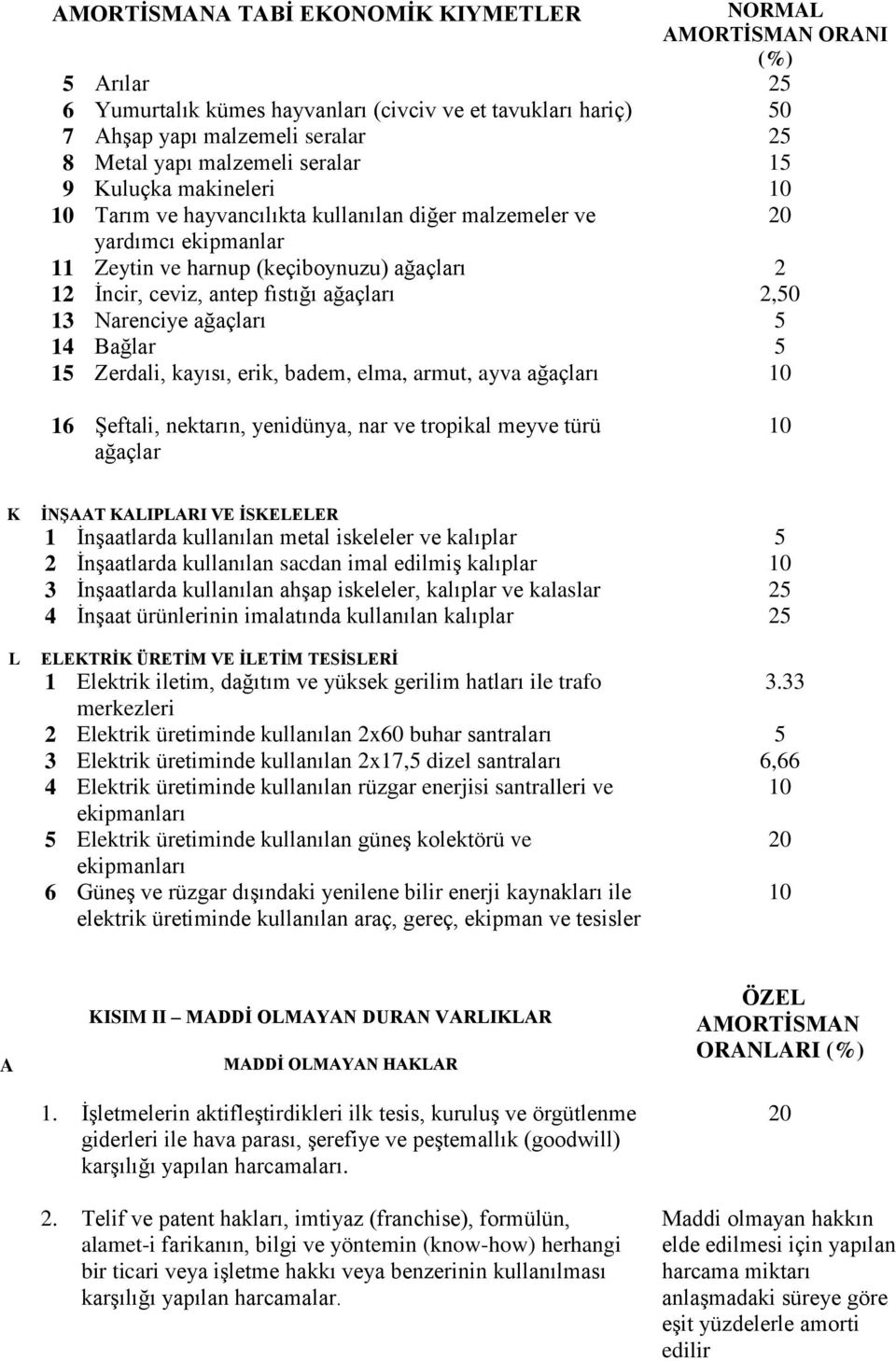 armut, ayva ağaçları 16 Şeftali, nektarın, yenidünya, nar ve tropikal meyve türü ağaçlar K L İNŞAAT KALIPLARI VE İSKELELER 1 İnşaatlarda kullanılan metal iskeleler ve kalıplar 5 2 İnşaatlarda