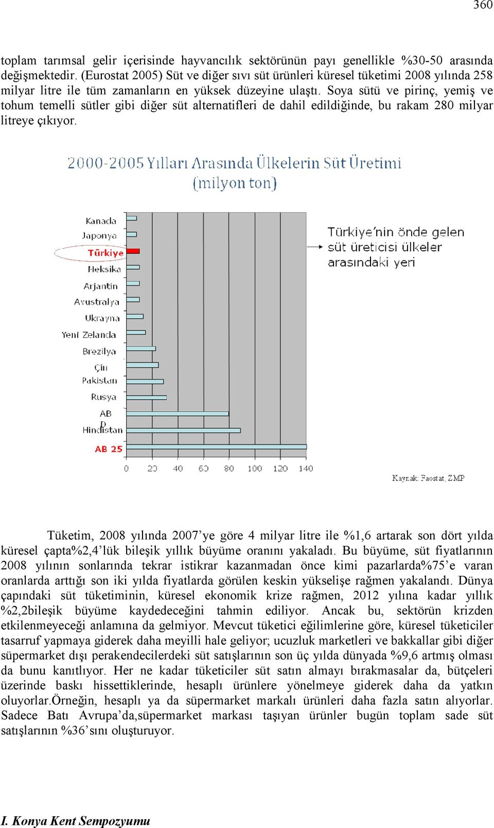 Soya sütü ve pirinç, yemiş ve tohum temelli sütler gibi diğer süt alternatifleri de dahil edildiğinde, bu rakam 280 milyar litreye çıkıyor.