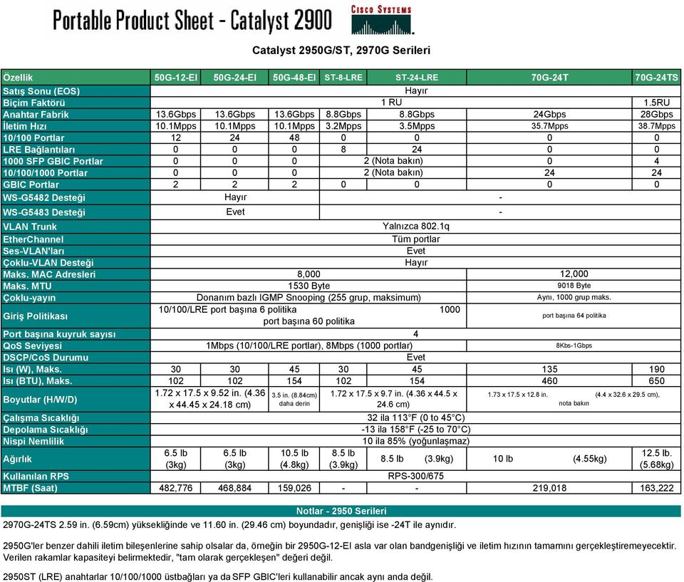 7Mpps 10/100 Portlar 12 2 8 0 0 0 0 LRE Bağlantıları 0 0 0 8 2 0 0 1000 SFP GBIC Portlar 0 0 0 2 (Nota bakın) 0 10/100/1000 Portlar 0 0 0 2 (Nota bakın) 2 2 GBIC Portlar 2 2 2 0 0 0 0 WSG582 Desteği