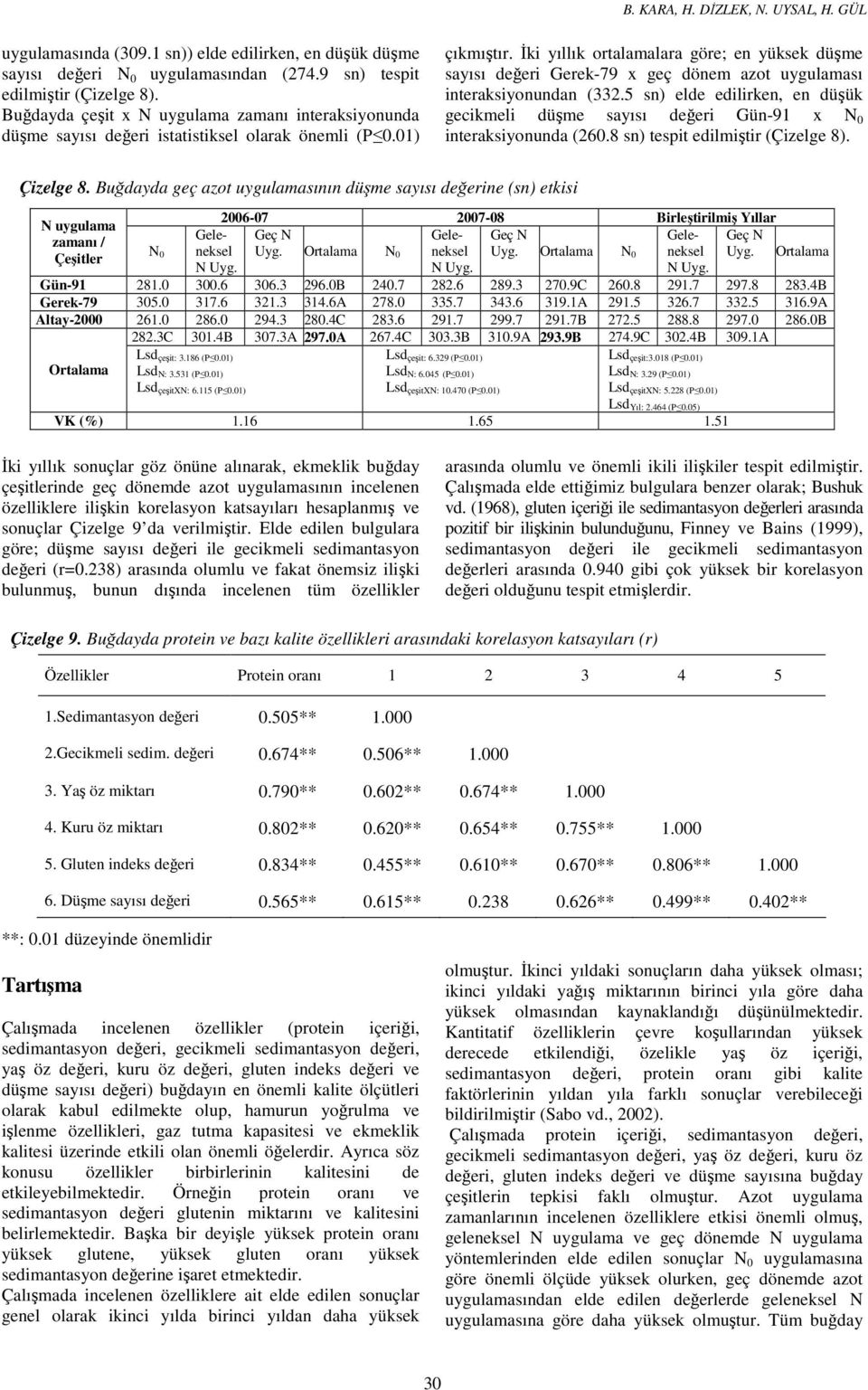 İki yıllık ortalamalara göre; en yüksek düşme sayısı değeri Gerek-79 x geç dönem azot uygulaması interaksiyonundan (332.