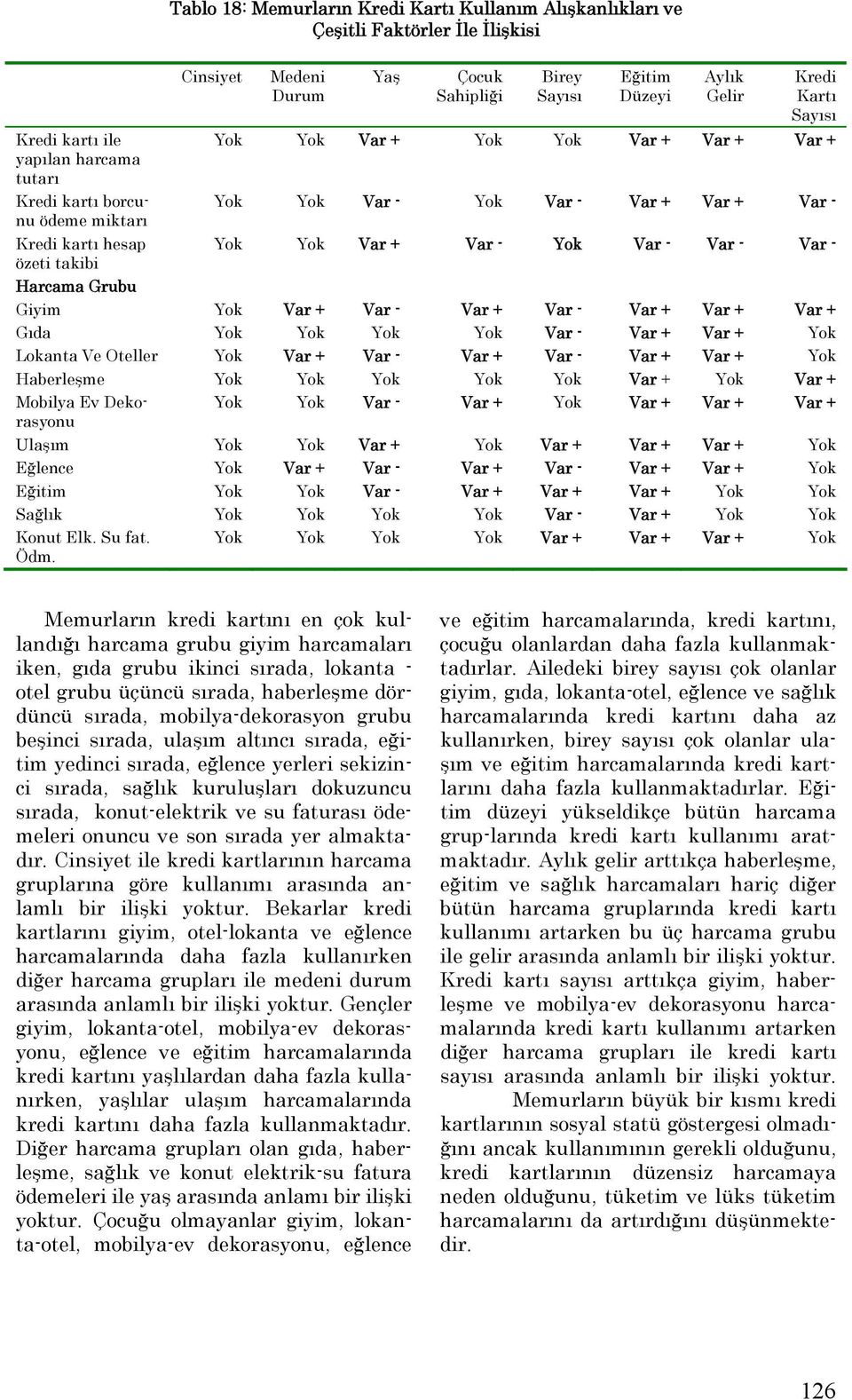 Var - Var - özeti takibi Harcama Grubu Giyim Yok Var + Var - Var + Var - Var + Var + Var + Gıda Yok Yok Yok Yok Var - Var + Var + Yok Lokanta Ve Oteller Yok Var + Var - Var + Var - Var + Var + Yok