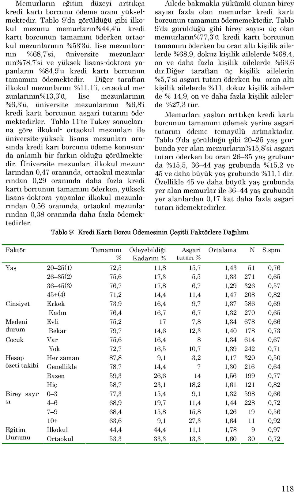 lisans-doktora yapanların 84,9 u kredi kartı borcunun tamamını ödemektedir.