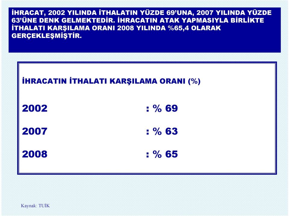 İHRACATIN ATAK YAPMASIYLA BİRLİKTE İTHALATI KARŞILAMA ORANI 2008