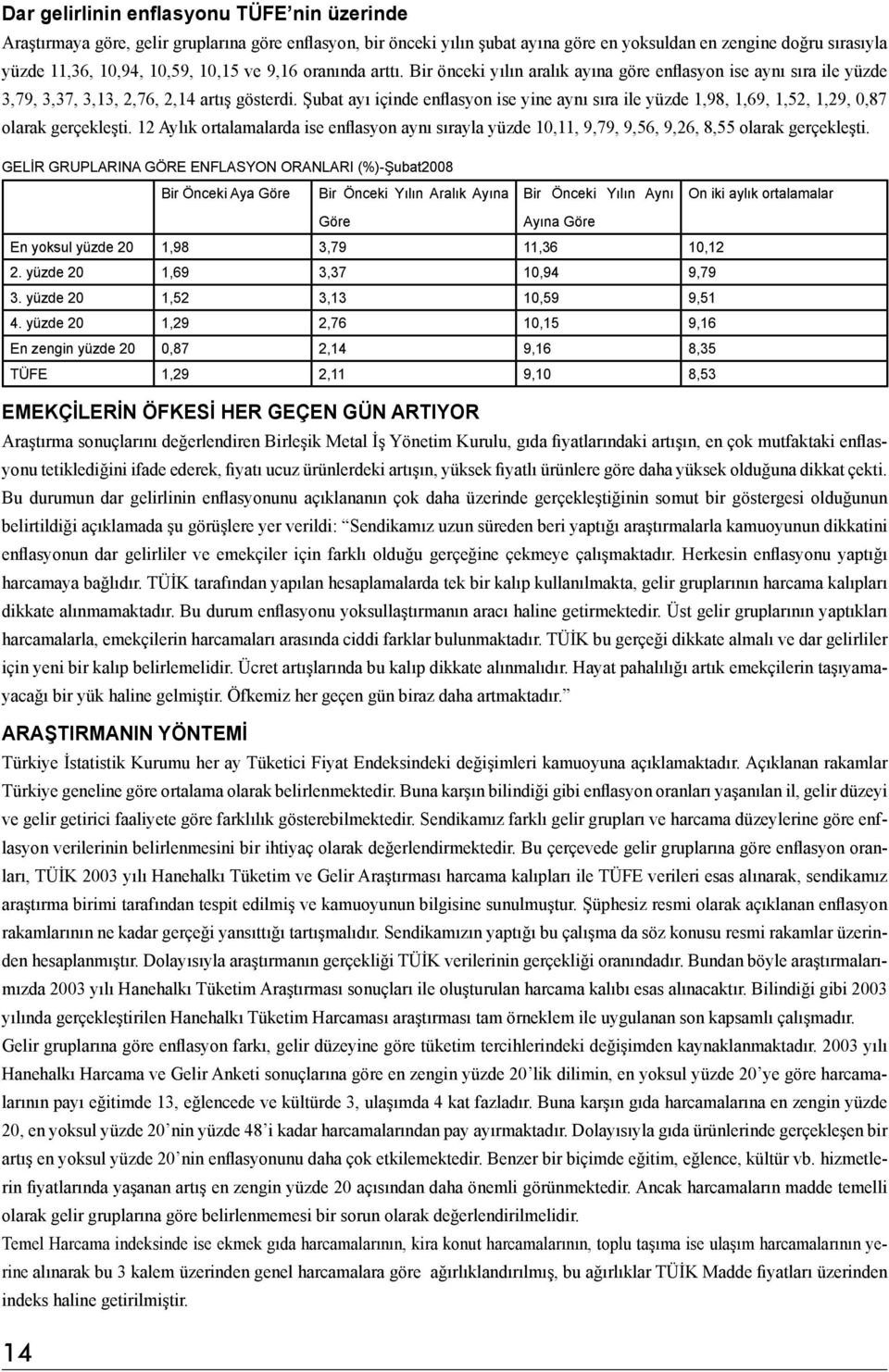 Şubat ayı içinde enflasyon ise yine aynı sıra ile yüzde 1,98, 1,69, 1,52, 1,29, 0,87 olarak gerçekleşti.