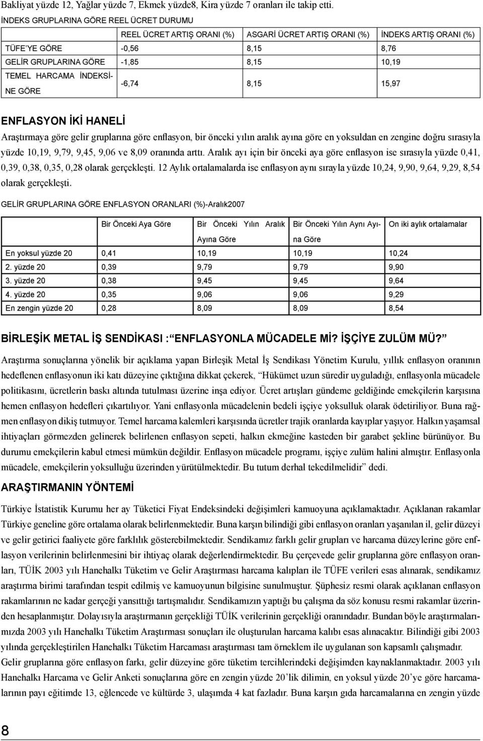 HARCAMA İNDEKSİ- -6,74 8,15 15,97 NE GÖRE ENFLASYON İKİ HANELİ Araştırmaya göre gelir gruplarına göre enflasyon, bir önceki yılın aralık ayına göre en yoksuldan en zengine doğru sırasıyla yüzde