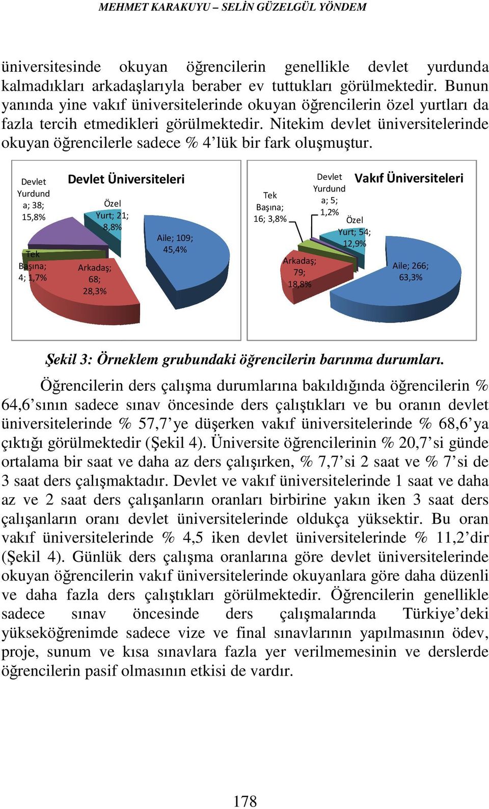 Nitekim devlet üniversitelerinde okuyan öğrencilerle sadece % 4 lük bir fark oluşmuştur.