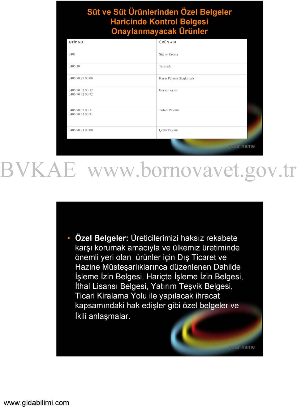 90 21 00 00 Çedar Peyniri Özel Belgeler: Üreticilerimizi haksız rekabete karşı korumak amacıyla ve ülkemiz üretiminde önemli yeri olan ürünler için Dış Ticaret ve Hazine