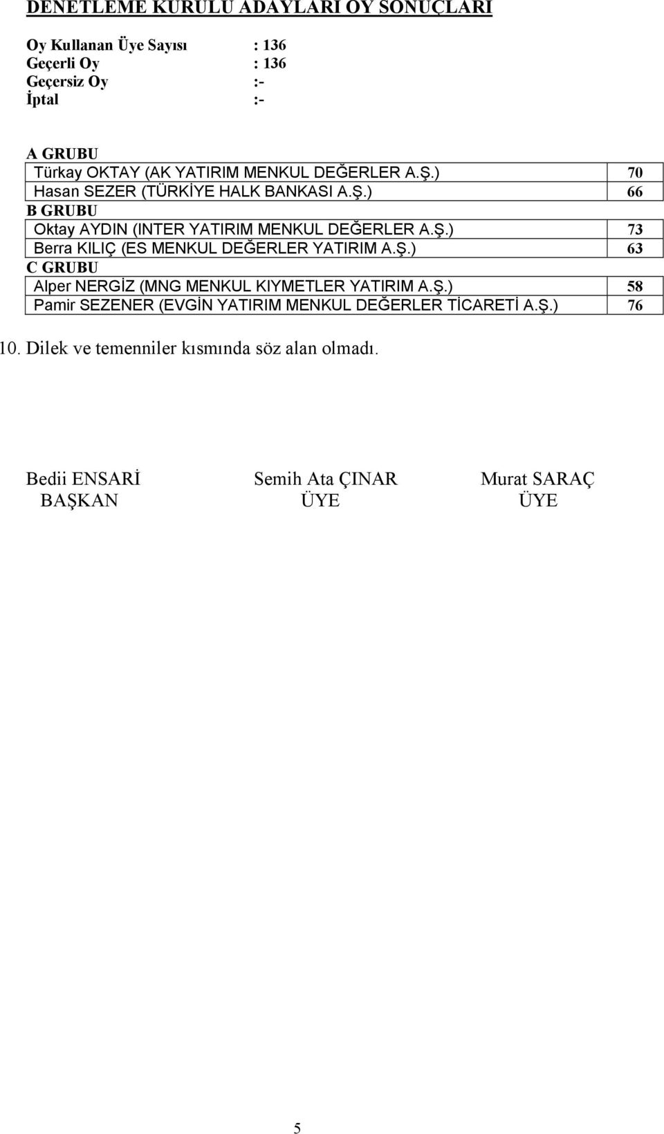 Ş.) 63 C GRUBU Alper NERGİZ (MNG MENKUL KIYMETLER YATIRIM A.Ş.) 58 Pamir SEZENER (EVGİN YATIRIM MENKUL DEĞERLER TİCARETİ A.Ş.) 76 10.