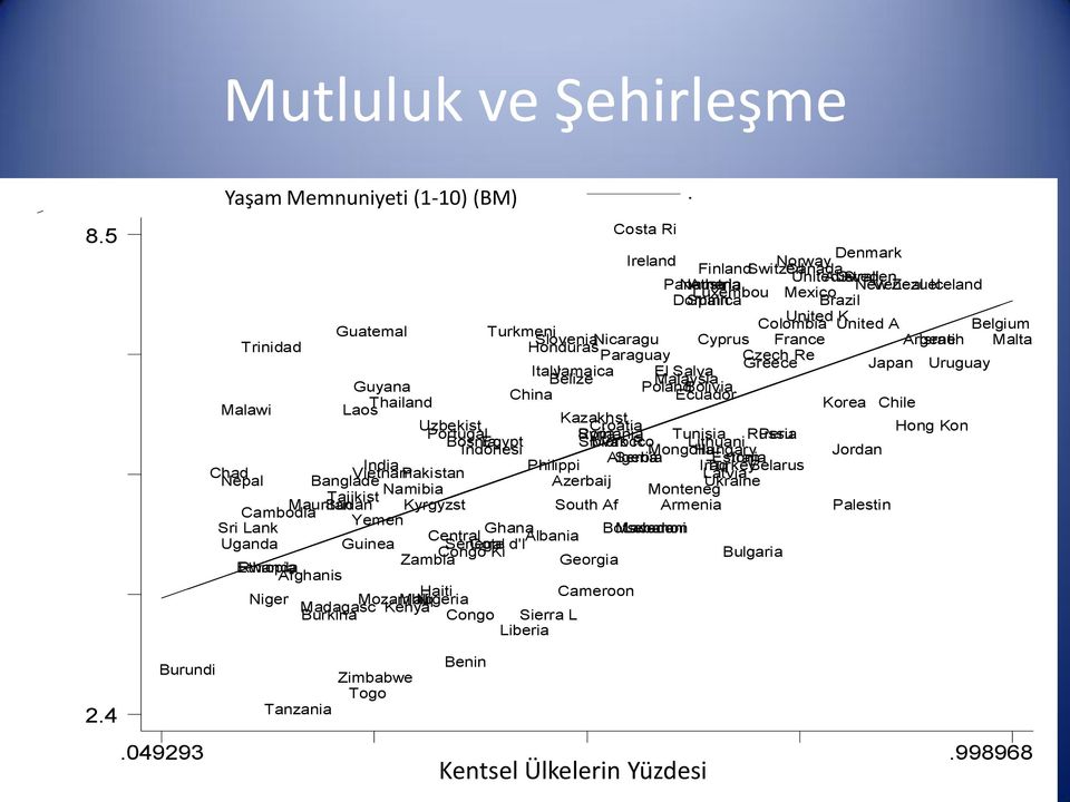 Belgium Guatemal Turkmeni SloveniaNicaragu Cyprus France Argentin Israel Malta Trinidad Honduras Paraguay Czech Re Greece Japan Uruguay ItalyJamaica El Salva Belize Malaysia Guyana PolandBolivia