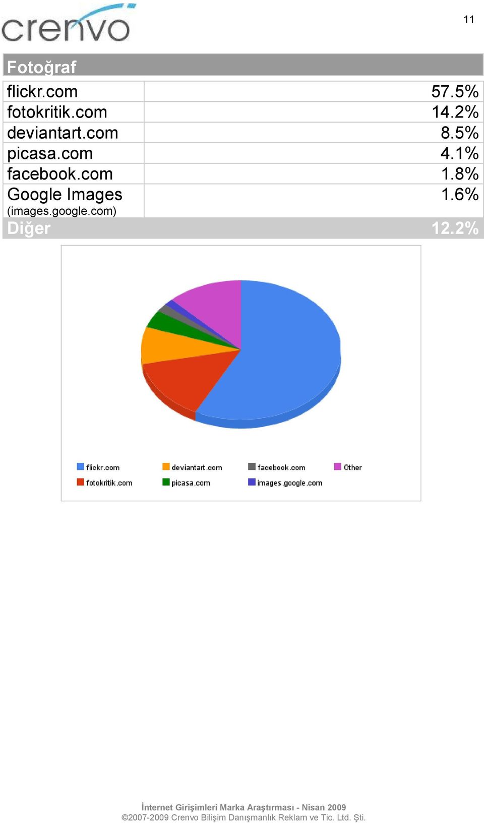 com 8.5% picasa.com 4.1% facebook.