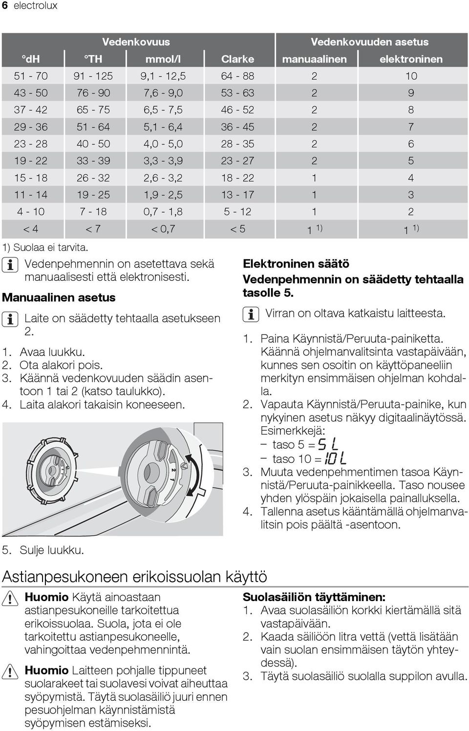 Suolaa ei tarvita. Vedenpehmennin on asetettava sekä manuaalisesti että elektronisesti. Manuaalinen asetus Laite on säädetty tehtaalla asetukseen 2. 1. Avaa luukku. 2. Ota alakori pois. 3.