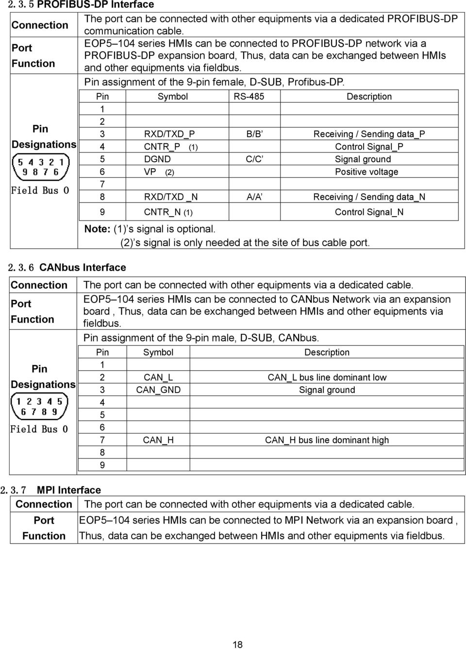 Pin assignment of the 9-pin female, D-SUB, Profibus-DP. Pin Designations Field Bus O 2.3.