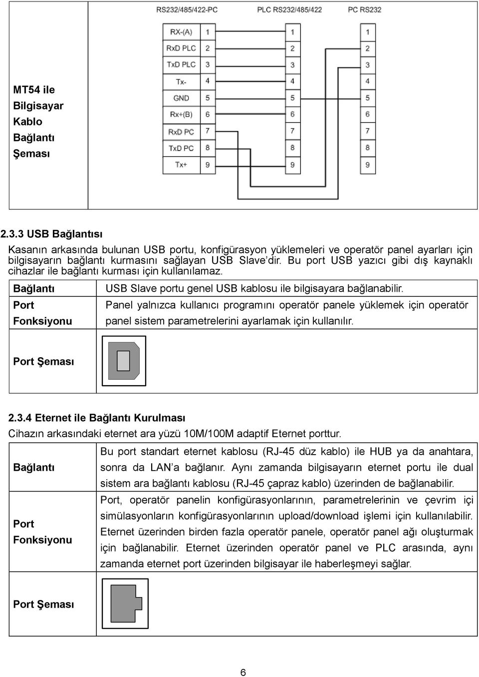 Bu port USB yazıcı gibi dış kaynaklı cihazlar ile bağlantı kurması için kullanılamaz. Bağlantı Port Fonksiyonu USB Slave portu genel USB kablosu ile bilgisayara bağlanabilir.