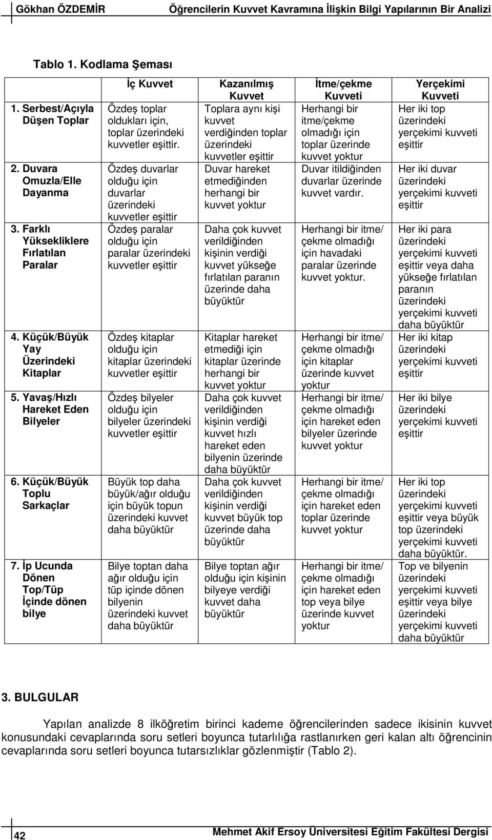 p Ucunda Dönen Top/Tüp inde dönen bilye Kuvvet Özde toplar oldukları iin, toplar kuvvetler eittir.