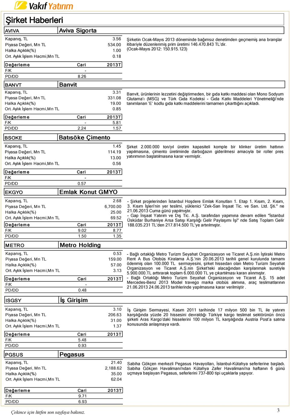 85 Şirketin Ocak-Mayıs 2013 döneminde bağımsız denetimden geçmemiş ana branşlar itibariyle düzenlenmiş prim üretimi 146.470.843 TL dir. (Ocak-Mayıs 2012: 150.915.