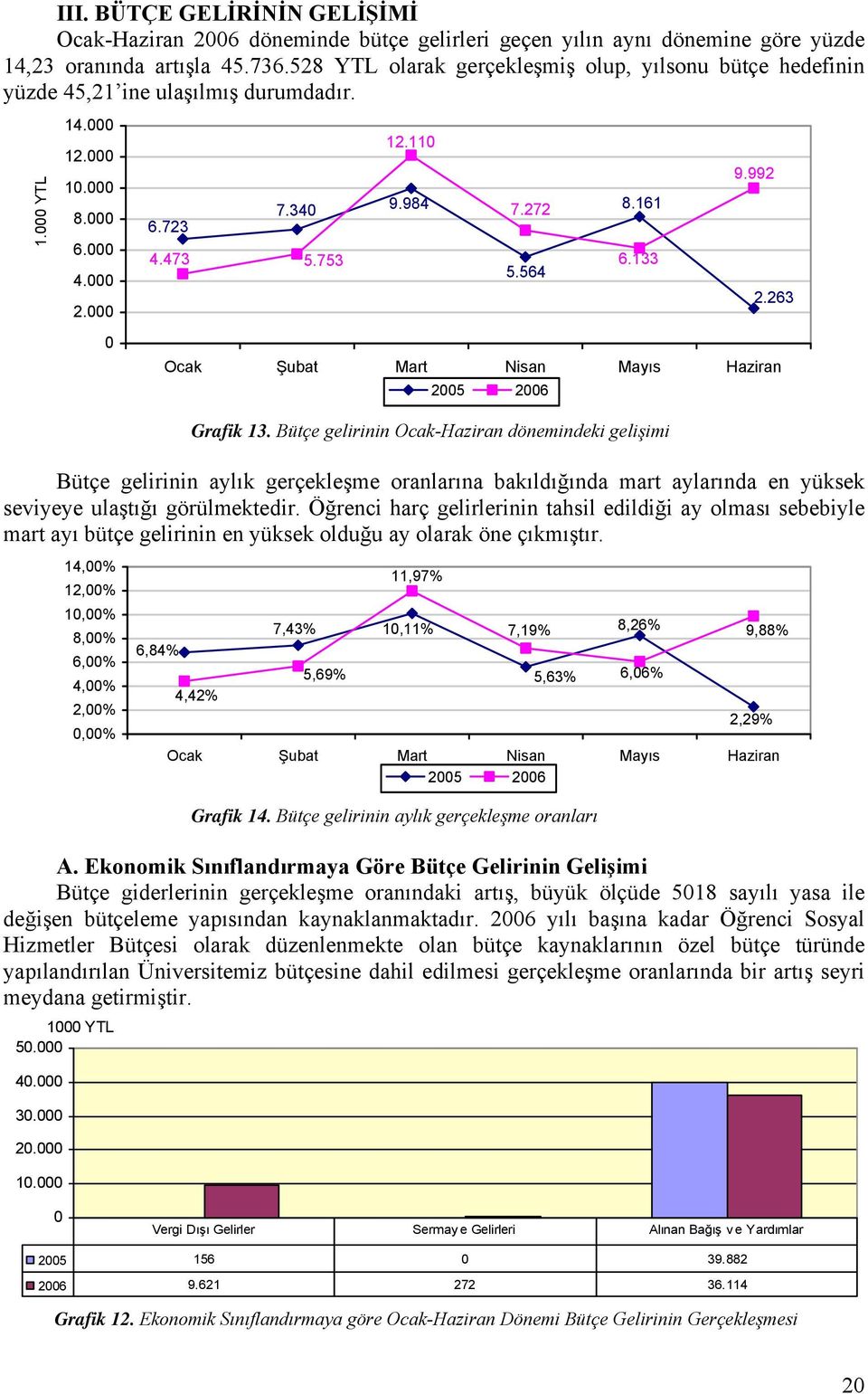 992 Ocak Şubat Mart Nisan Mayıs Haziran 25 26 Grafik 13.