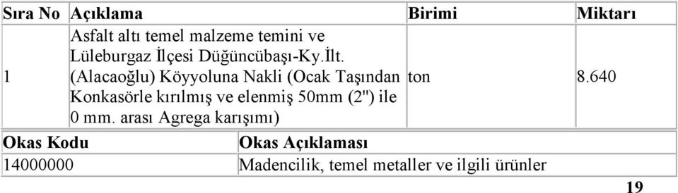 640 Konkasörle kırılmış ve elenmiş 50mm (2'') ile 0 mm.