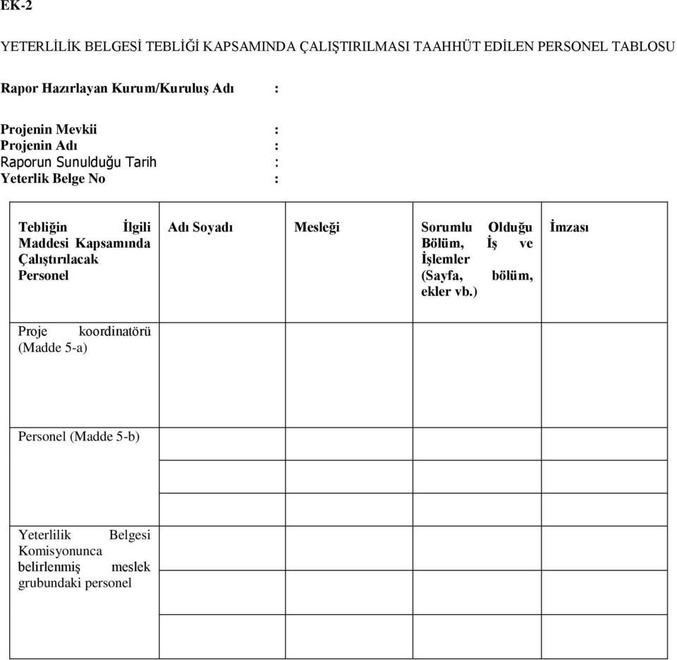 Maddesi Kapsamında ÇalıĢtırılacak Personel Mesleği Sorumlu Olduğu Bölüm, ĠĢ ve ĠĢlemler (Sayfa, bölüm, ekler vb.