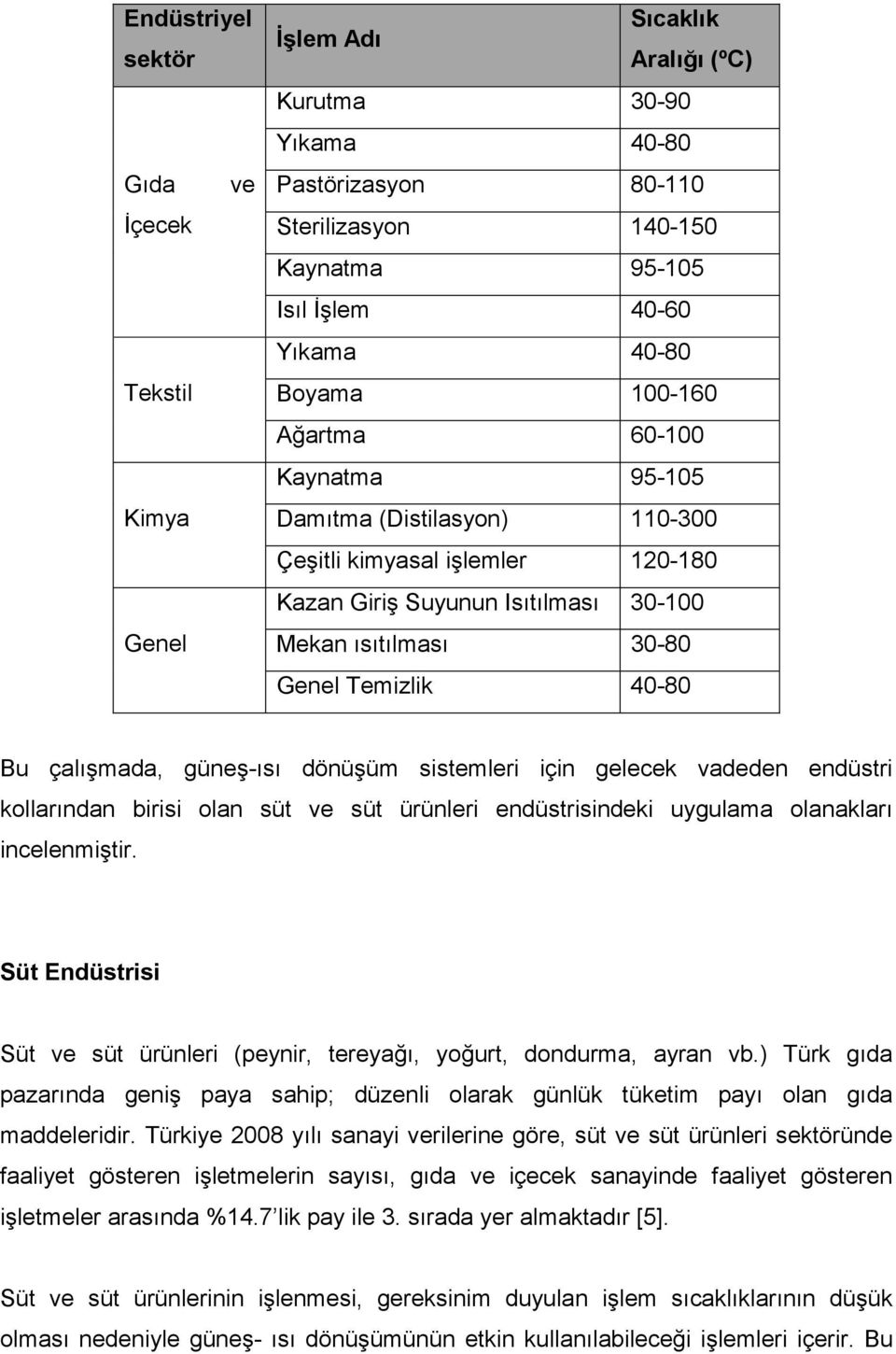 Bu çalışmada, güneş-ısı dönüşüm sistemleri için gelecek vadeden endüstri kollarından birisi olan süt ve süt ürünleri endüstrisindeki uygulama olanakları incelenmiştir.