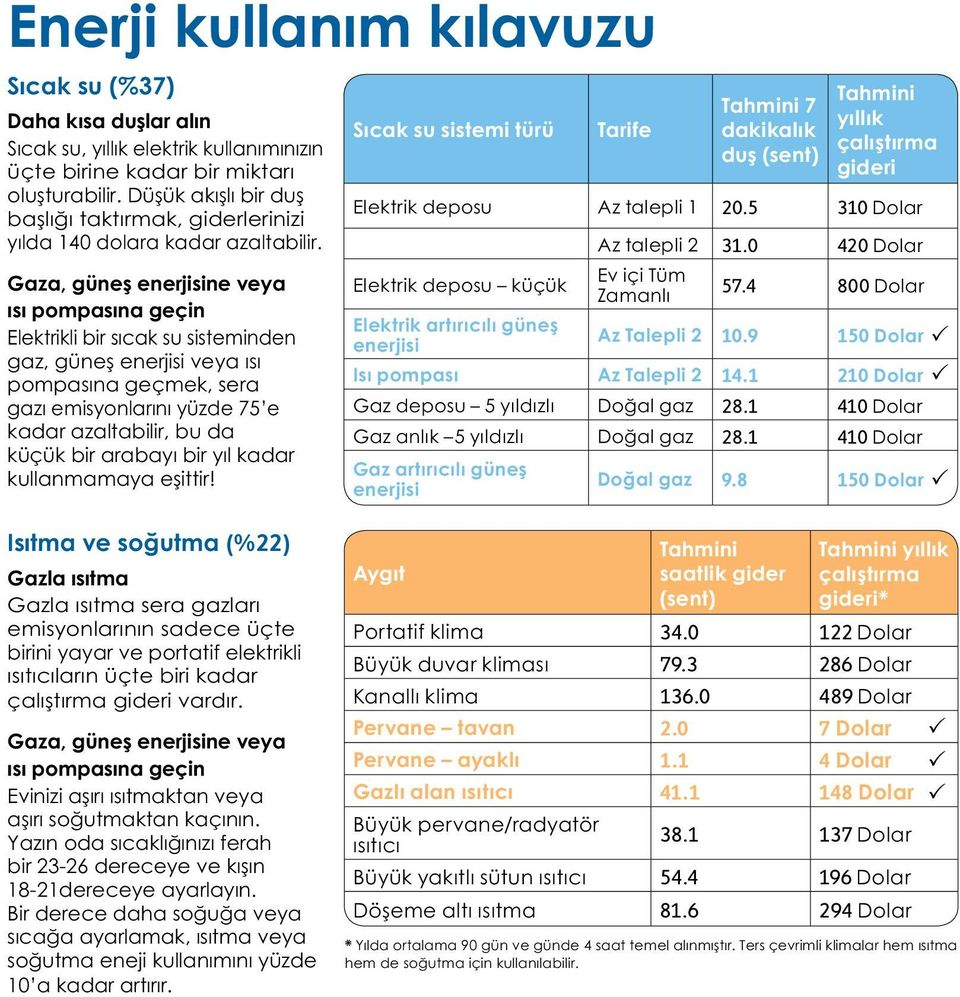 Gaza, güneş enerjisine veya ısı pompasına geçin Elektrikli bir sıcak su sisteminden gaz, güneş enerjisi veya ısı pompasına geçmek, sera gazı emisyonlarını yüzde 75 e kadar azaltabilir, bu da küçük