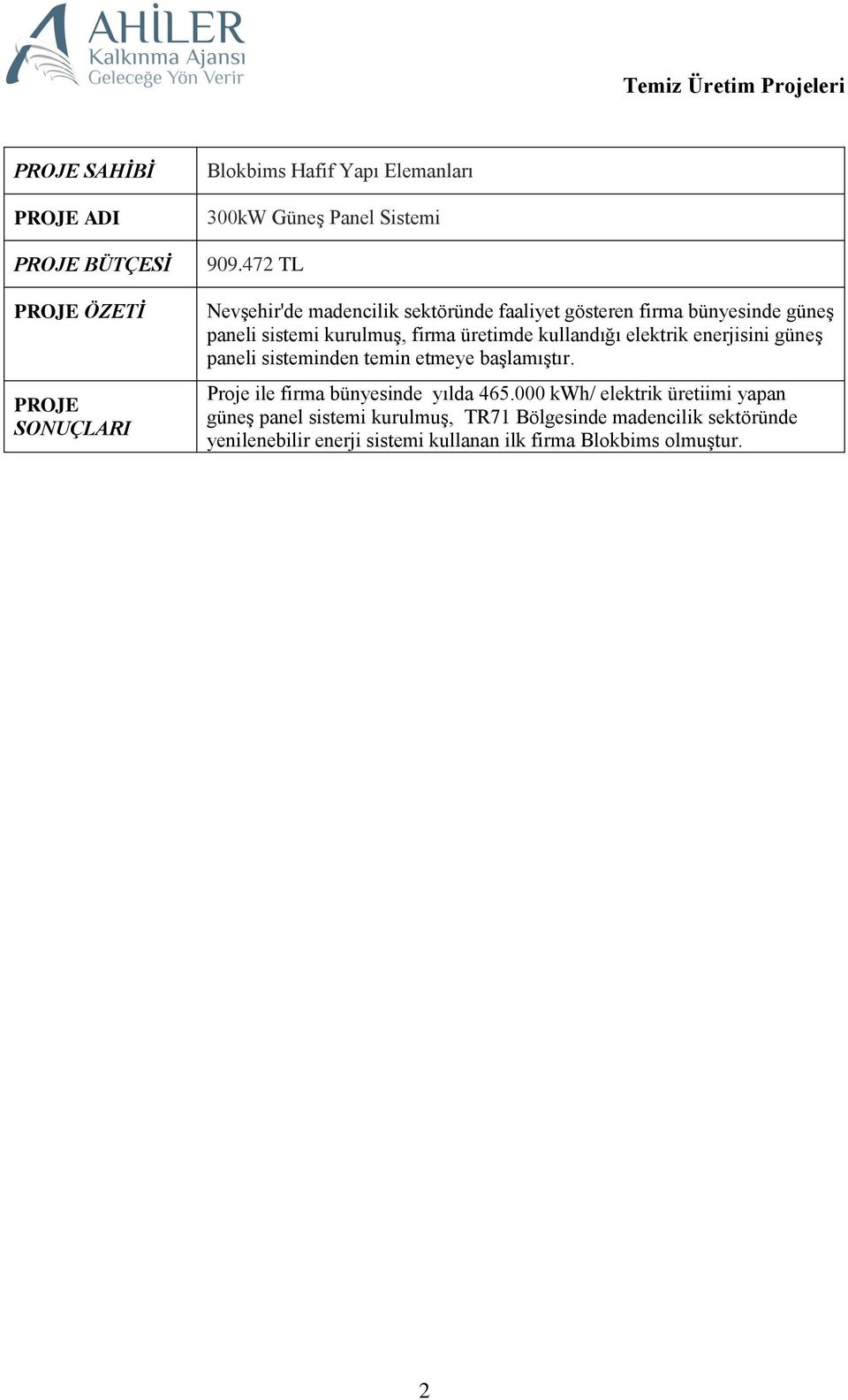 kullandığı elektrik enerjisini güneş paneli sisteminden temin etmeye başlamıştır. Proje ile firma bünyesinde yılda 465.