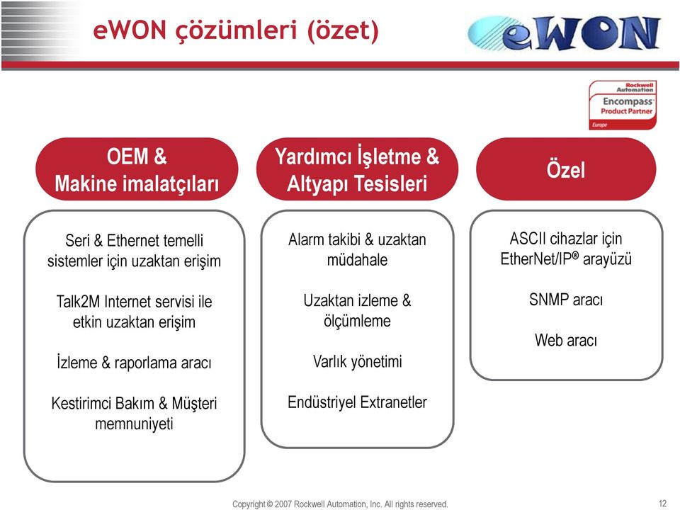 & Müşteri memnuniyeti Alarm takibi & uzaktan müdahale Uzaktan izleme & ölçümleme Varlık yönetimi Endüstriyel Extranetler