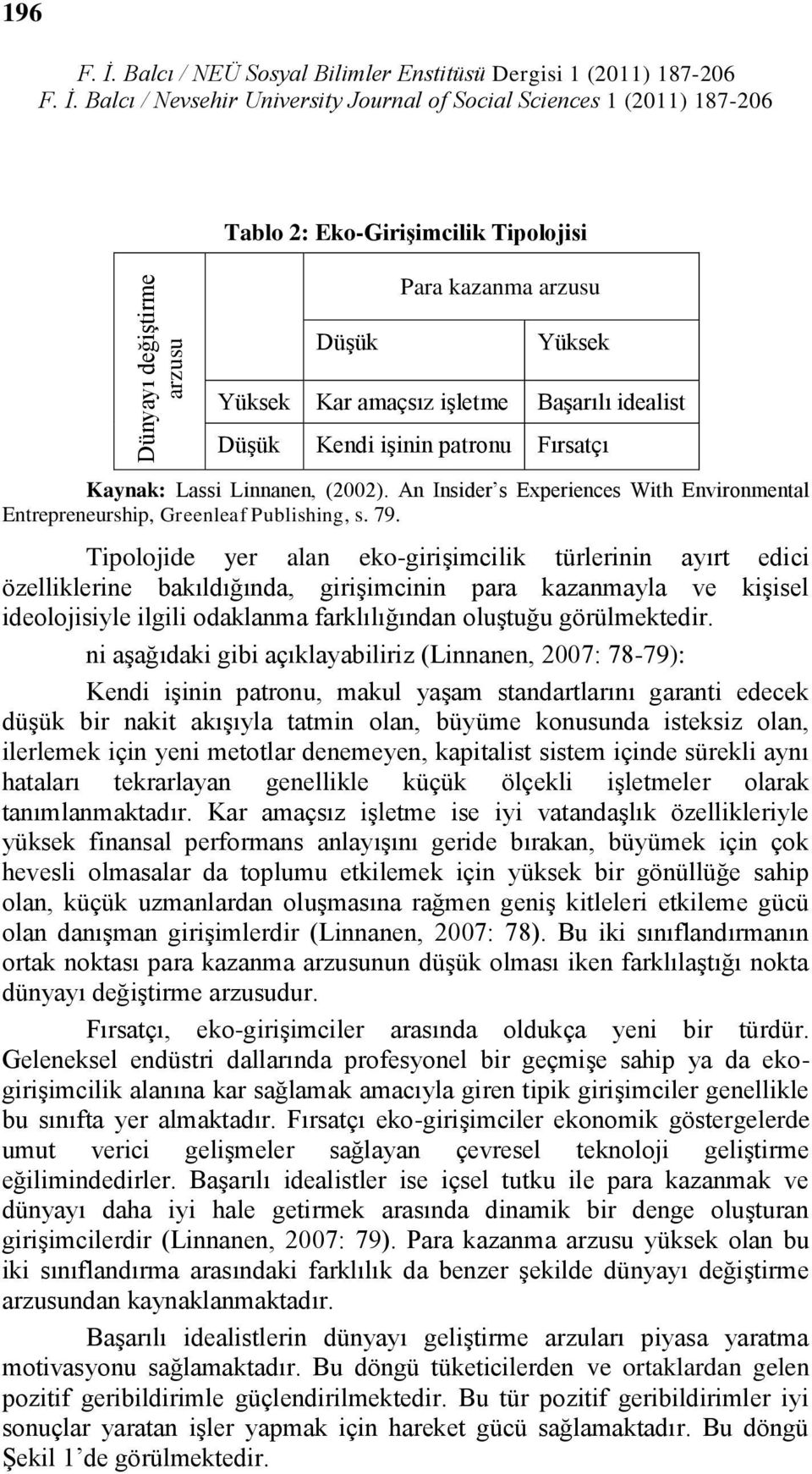 patronu Fırsatçı Kaynak: Lassi Linnanen, (2002). An Insider s Experiences With Environmental Entrepreneurship, Greenleaf Publishing, s. 79.