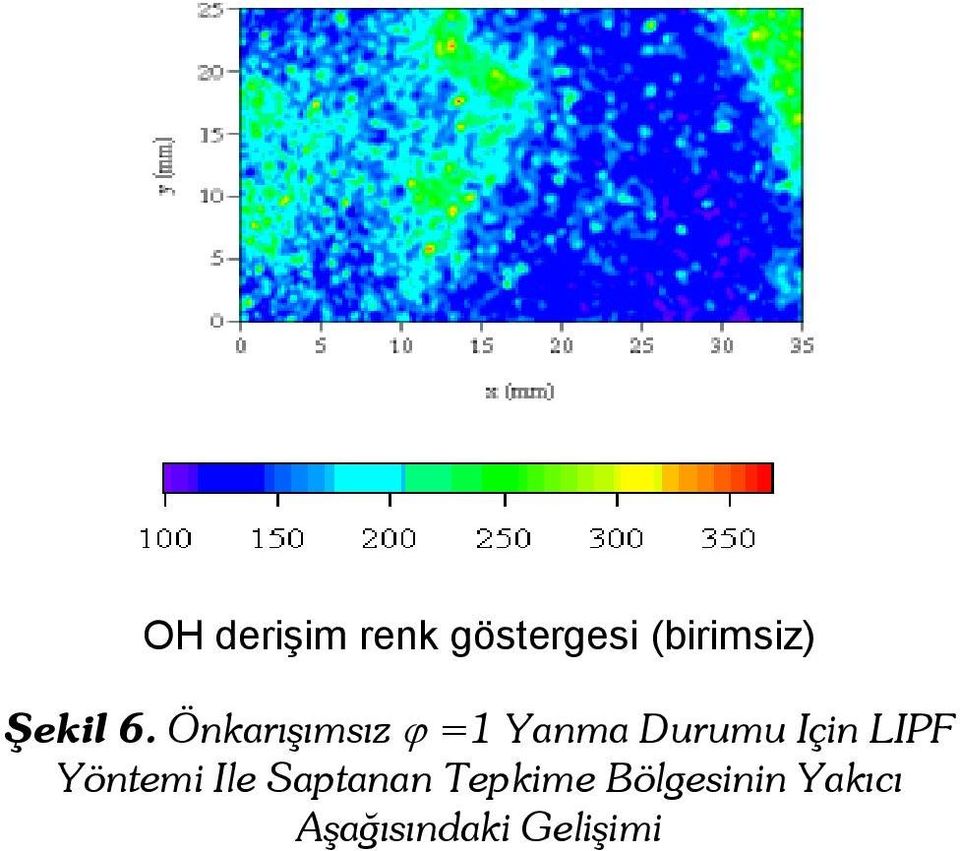 Önkarışımsız ϕ =1 Yanma Durumu Için