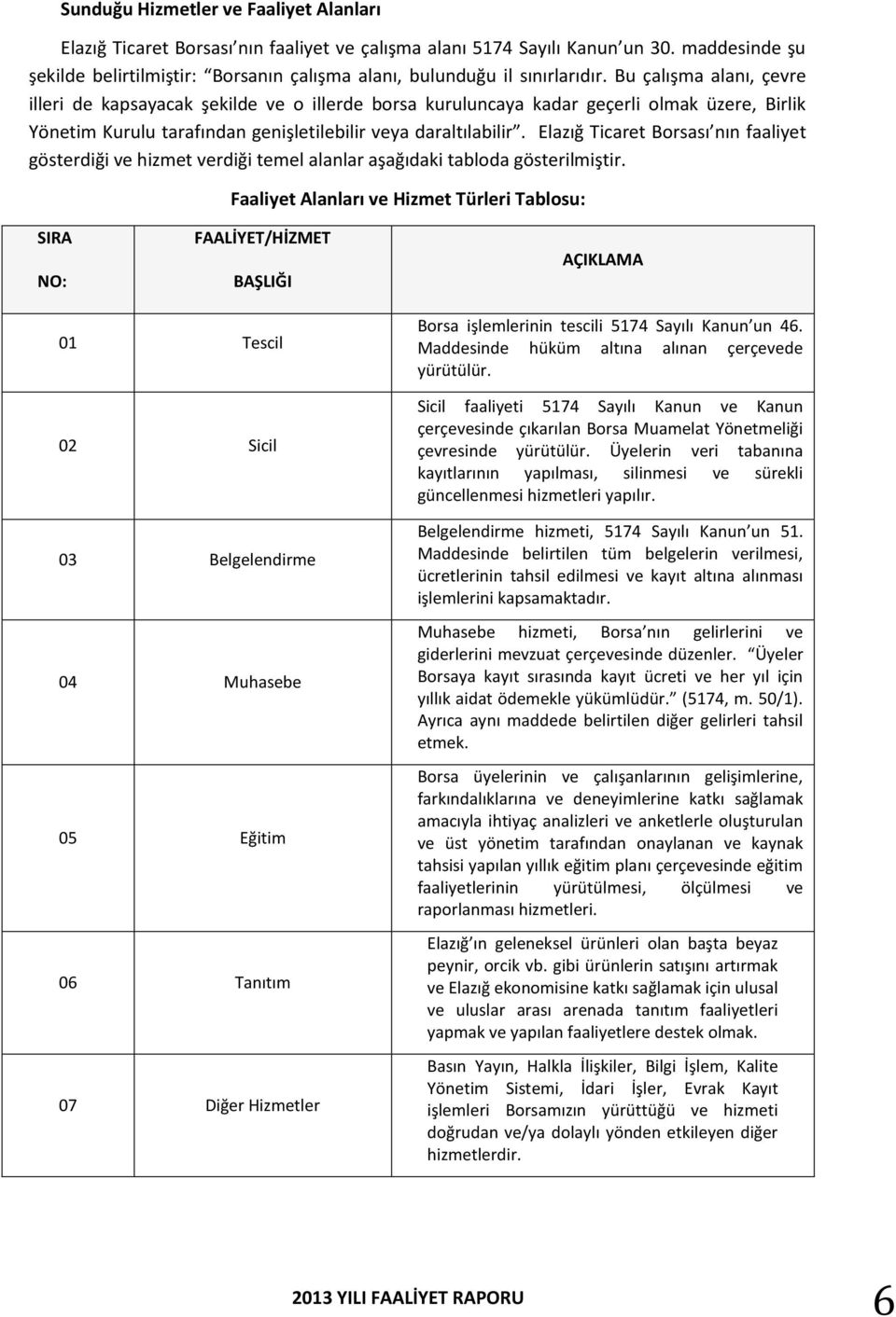 Bu çalışma alanı, çevre illeri de kapsayacak şekilde ve o illerde borsa kuruluncaya kadar geçerli olmak üzere, Birlik Yönetim Kurulu tarafından genişletilebilir veya daraltılabilir.