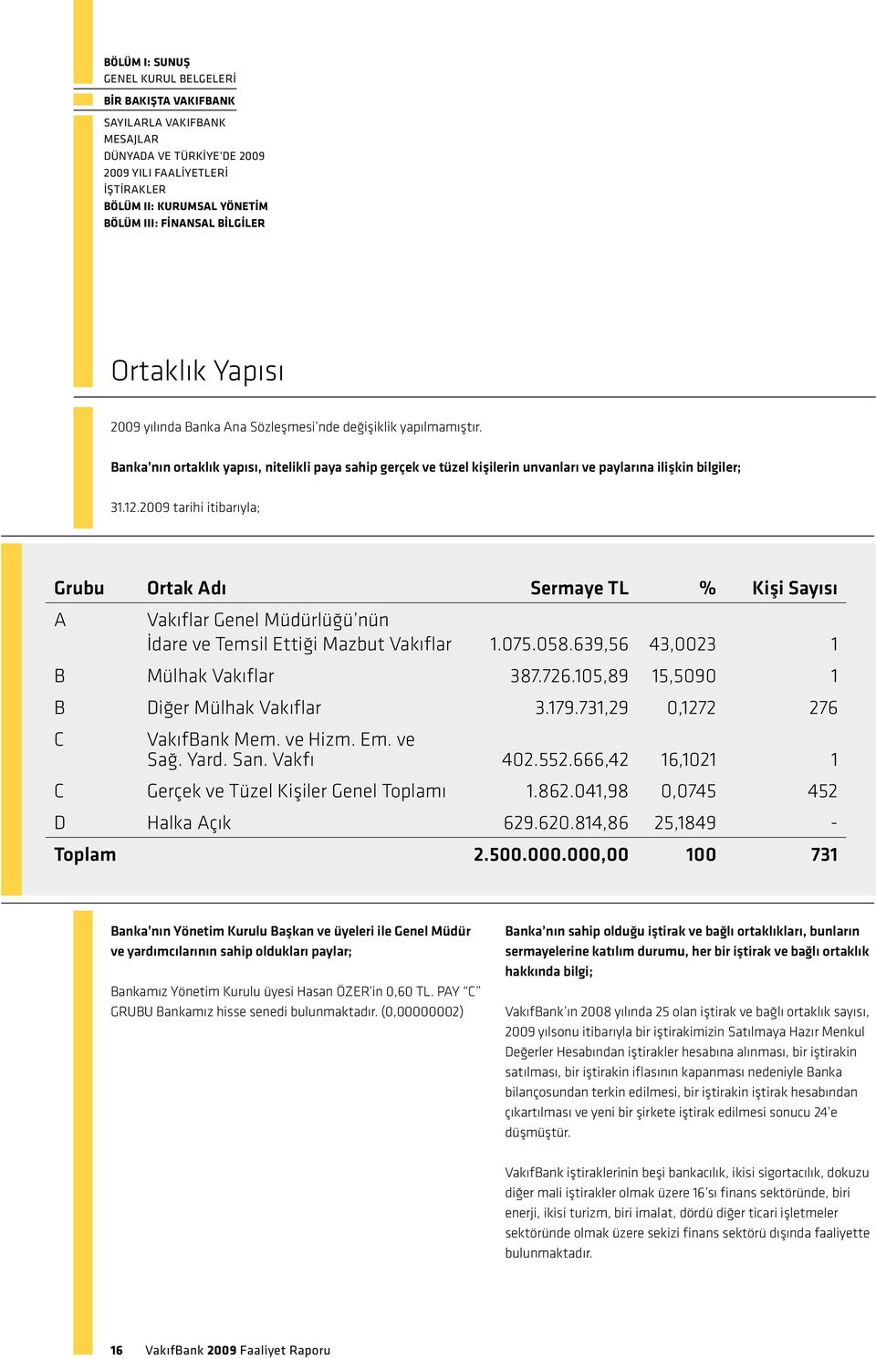 Banka nın ortaklık yapısı, nitelikli paya sahip gerçek ve tüzel kişilerin unvanları ve paylarına ilişkin bilgiler; 31.12.