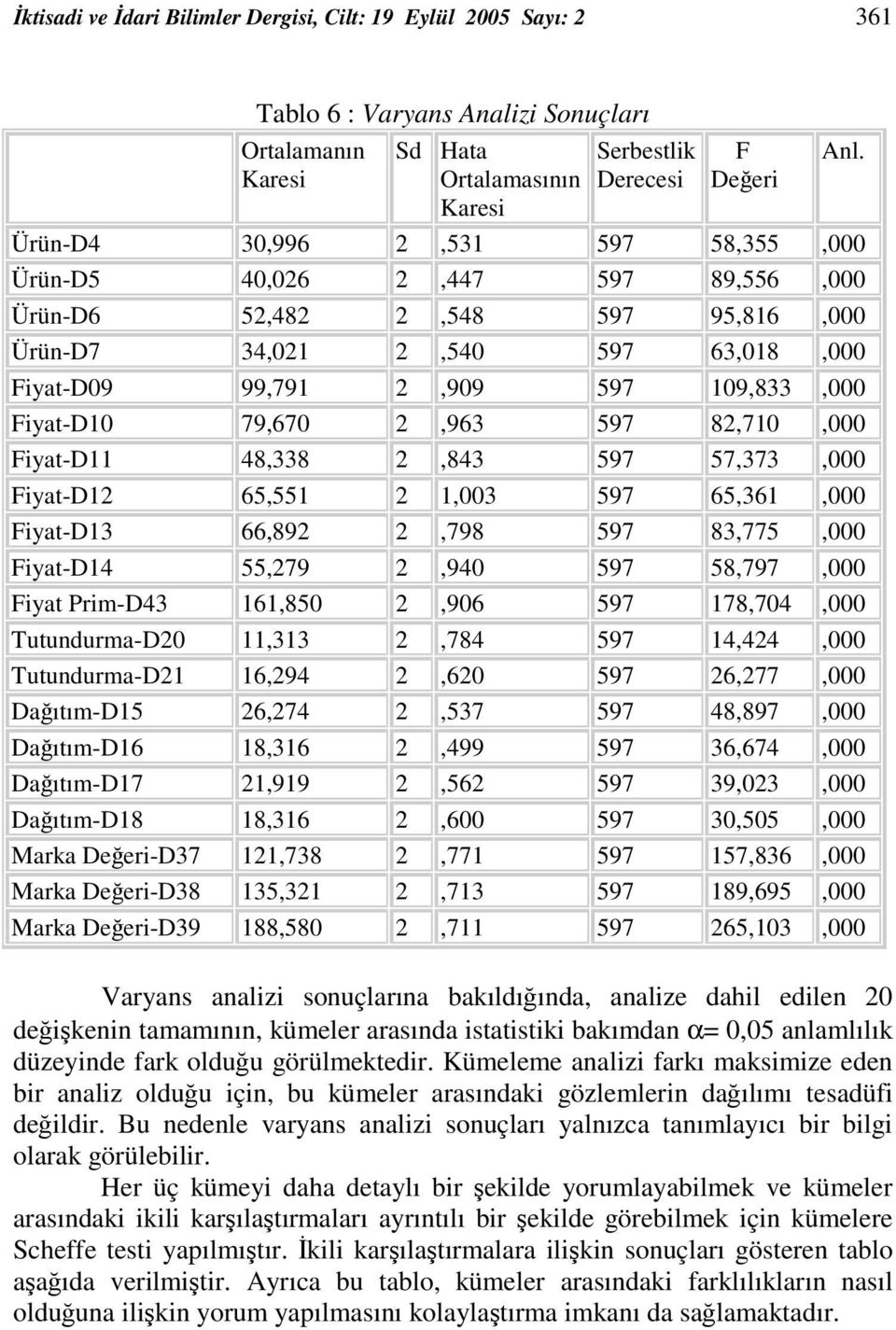 Ürün-D6 5,48,548 597 95,86,000 Ürün-D7 4,0,540 597 6,08,000 Fiyat-D09 99,79,909 597 09,8,000 Fiyat-D0 79,670,96 597 8,70,000 Fiyat-D 48,8,84 597 57,7,000 Fiyat-D 65,55,00 597 65,6,000 Fiyat-D