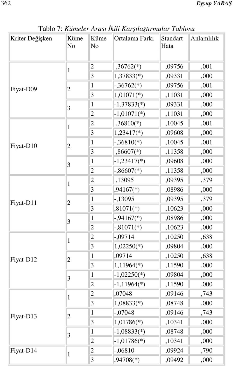 -,47(*),09608,000 -,86607(*),58,000,095,0995,79,9467(*),08986,000 -,095,0995,79,807(*),06,000 -,9467(*),08986,000 -,807(*),06,000