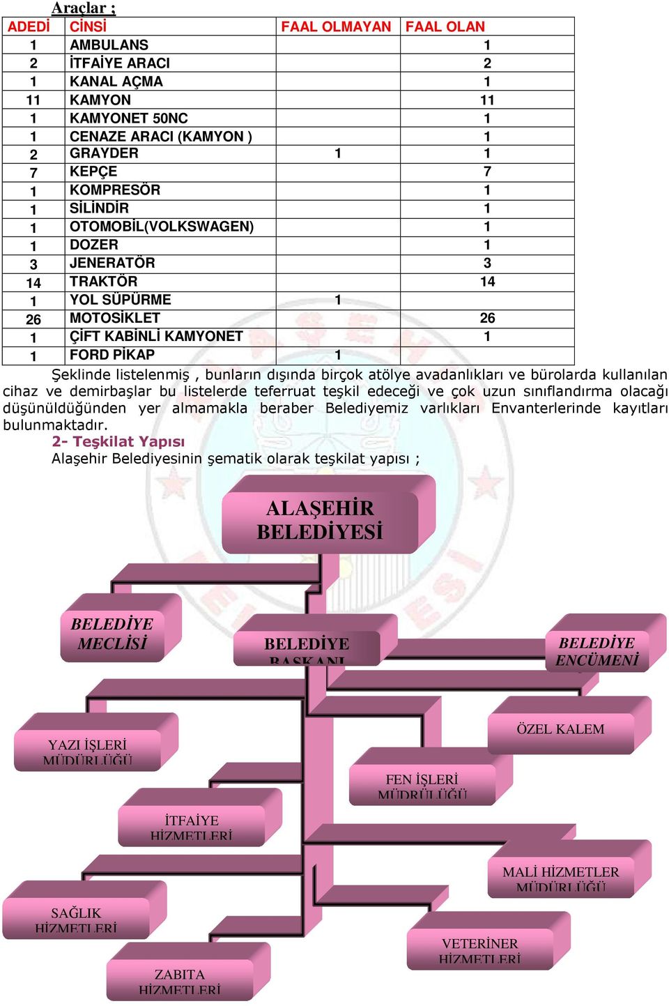 avadanlıkları ve bürolarda kullanılan cihaz ve demirbaşlar bu listelerde teferruat teşkil edeceği ve çok uzun sınıflandırma olacağı düşünüldüğünden yer almamakla beraber Belediyemiz varlıkları