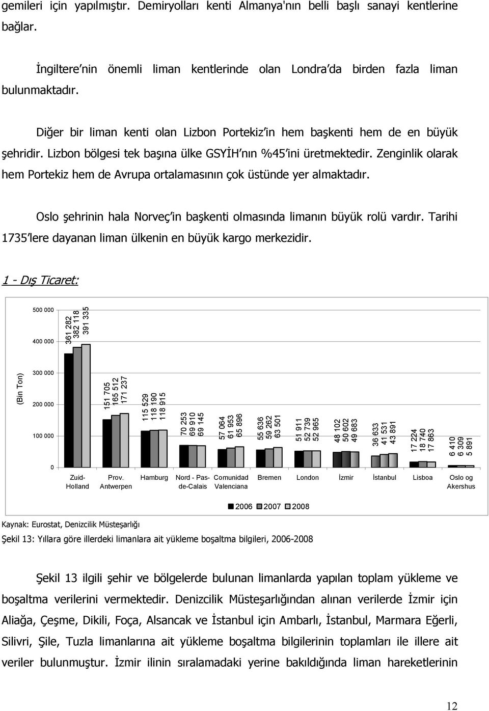 Zenginlik olarak hem Portekiz hem de Avrupa ortalamasının çok üstünde yer almaktadır. Oslo şehrinin hala Norveç in başkenti olmasında limanın büyük rolü vardır.