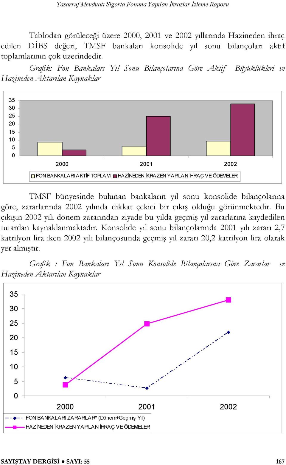 bünyesinde bulunan bankaların yıl sonu konsolide bilançolarına göre, zararlarında 2002 yılında dikkat çekici bir çıkı oldu u görünmektedir.