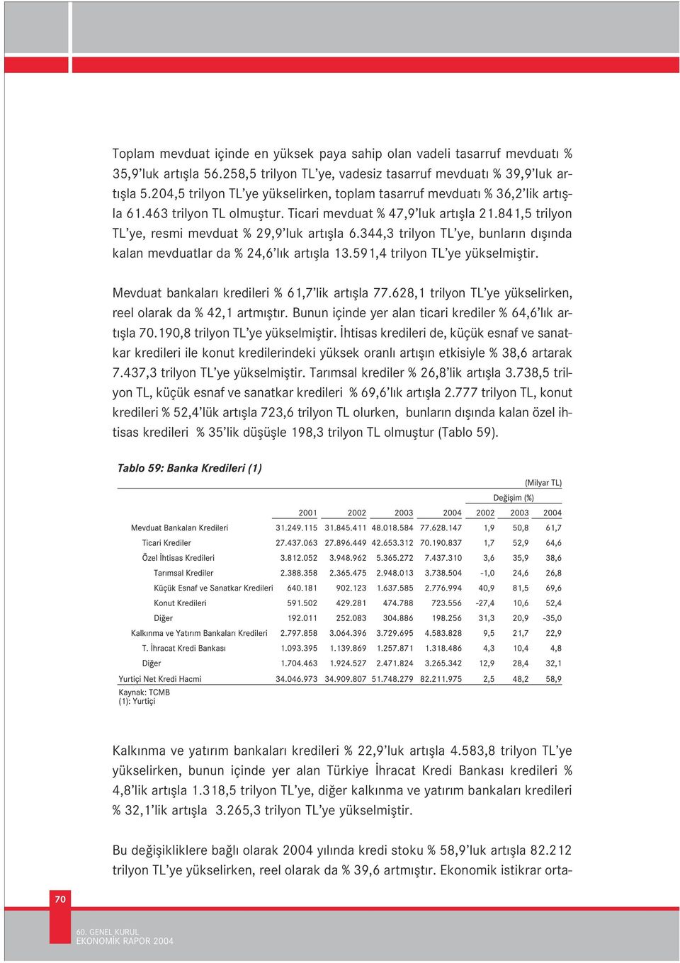 841,5 trilyon TL ye, resmi mevduat % 29,9 luk art flla 6.344,3 trilyon TL ye, bunlar n d fl nda kalan mevduatlar da % 24,6 l k art flla 13.591,4 trilyon TL ye yükselmifltir.