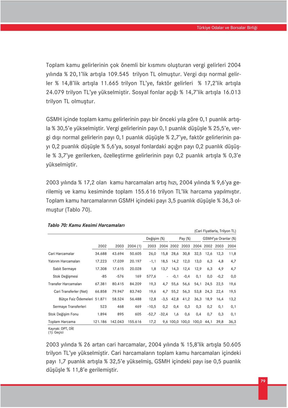 013 trilyon TL olmufltur. GSMH içinde toplam kamu gelirlerinin pay bir önceki y la göre 0,1 puanl k art flla % 30,5 e yükselmifltir.