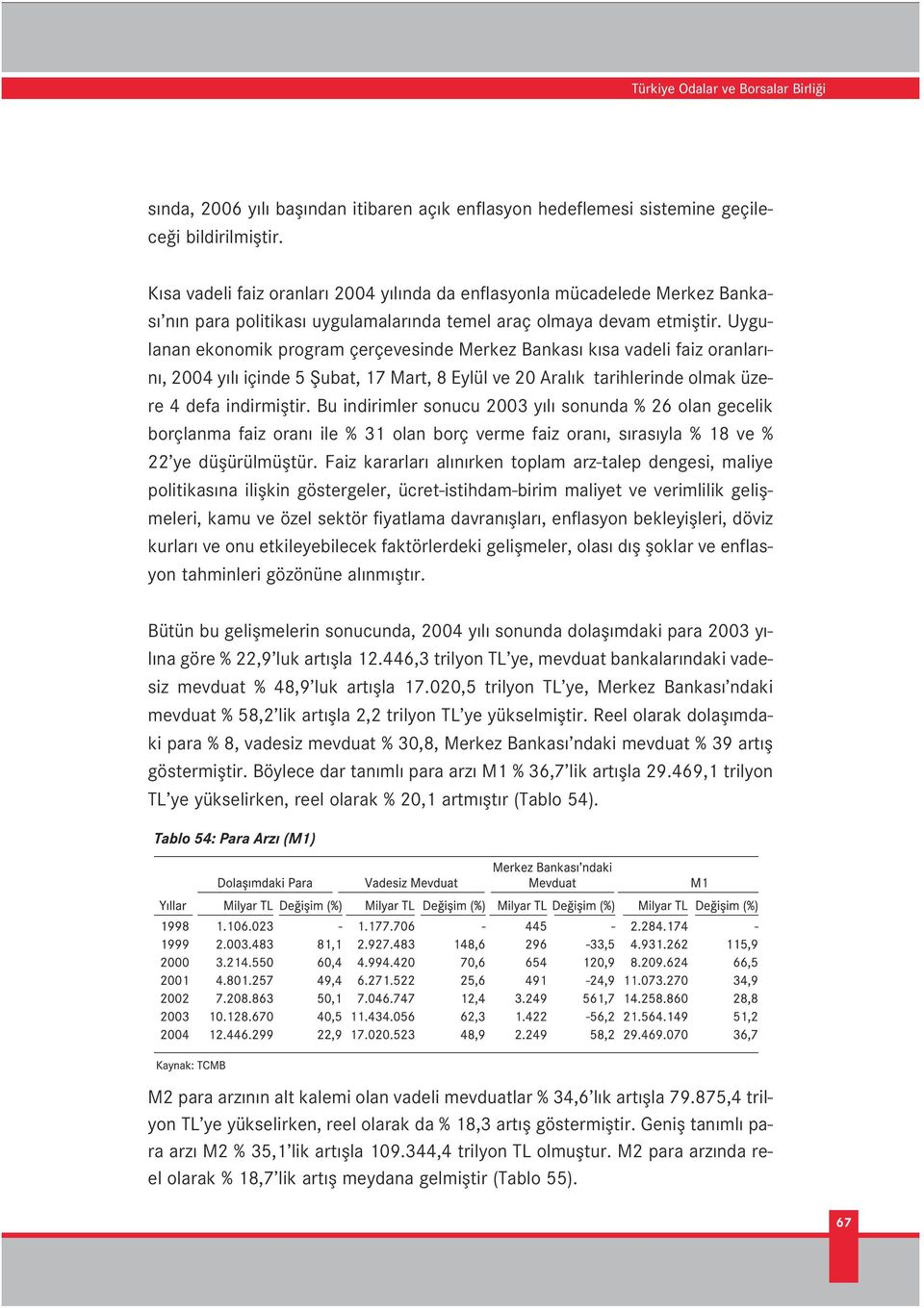 Uygulanan ekonomik program çerçevesinde Merkez Bankas k sa vadeli faiz oranlar - n, 2004 y l içinde 5 fiubat, 17 Mart, 8 Eylül ve 20 Aral k tarihlerinde olmak üzere 4 defa indirmifltir.