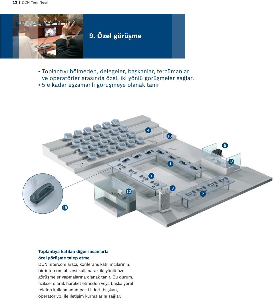 e kadar eşzamanlı görüşmeye olanak tanır 4 8 9 Toplantıya katılan diğer insanlarla özel görüşme talep etme DCN Intercom aracı,