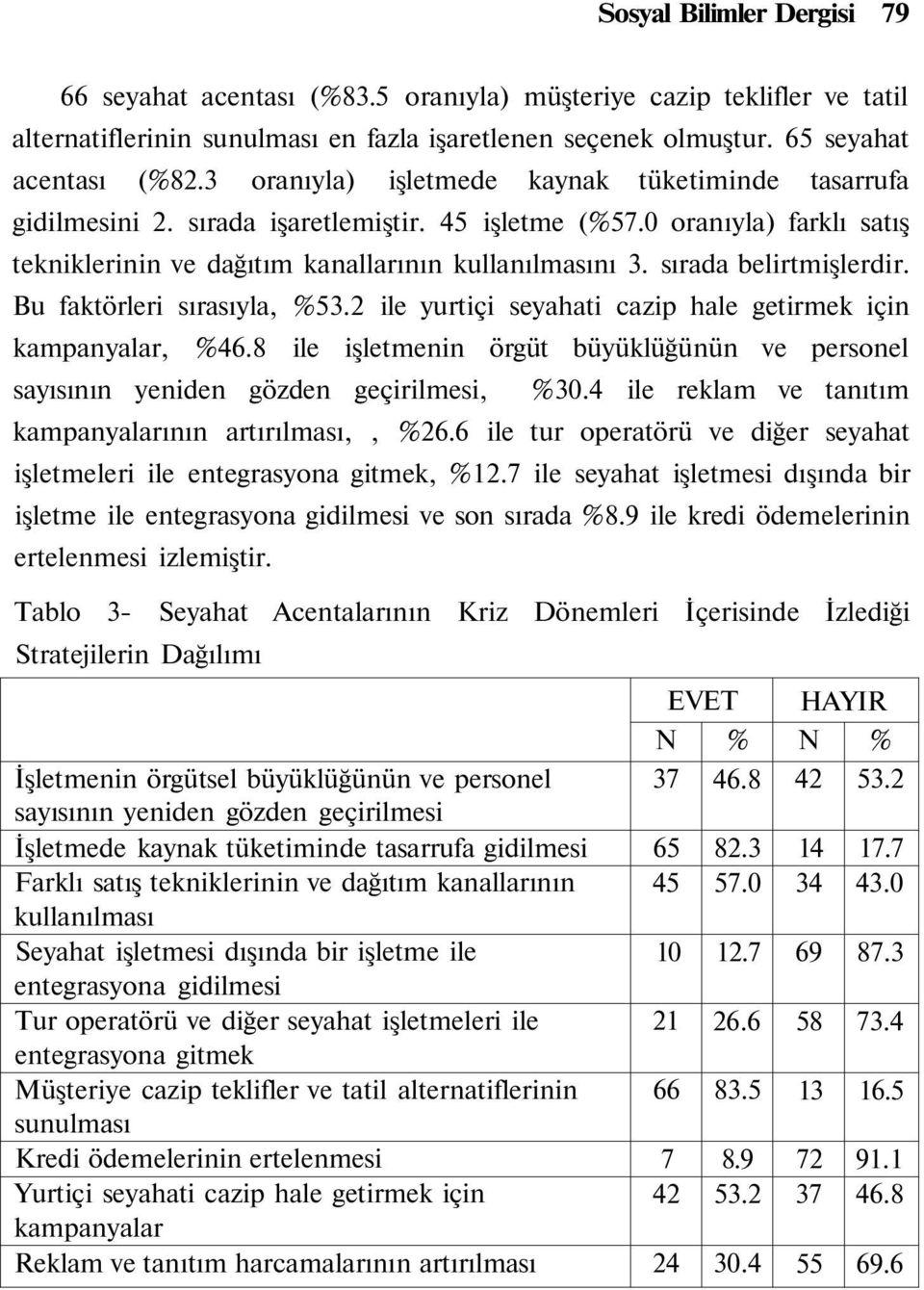 sırada belirtmişlerdir. Bu faktörleri sırasıyla, 53.2 ile yurtiçi seyahati cazip hale getirmek için kampanyalar, 46.