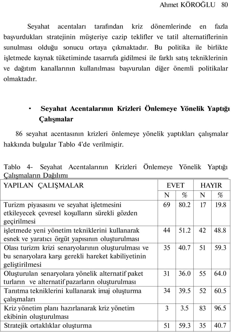 Seyahat Acentalarının Krizleri Önlemeye Yönelik Yaptığı Çalışmalar 86 seyahat acentasının krizleri önlemeye yönelik yaptıkları çalışmalar hakkında bulgular Tablo 4'de verilmiştir.