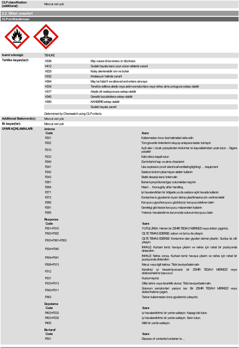 alevlenebilir sivi ve buhar H332 Inhalasyon halinde zararli H304 May be fatal if swallowed and enters airways H334 Tenefüs edilirse alerjik veya astim semptomlara veya nefes alma zorluguna sebep