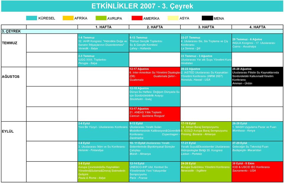 Ululararası Sis, Sis Toplama ve Çiy La Serena - Şili 29 Temmuz - 6 Ağutos INQUA Kongresi - 17. Uluslararası Cairns - Avustralya 2-3 Temmuz IUGG XXIII.