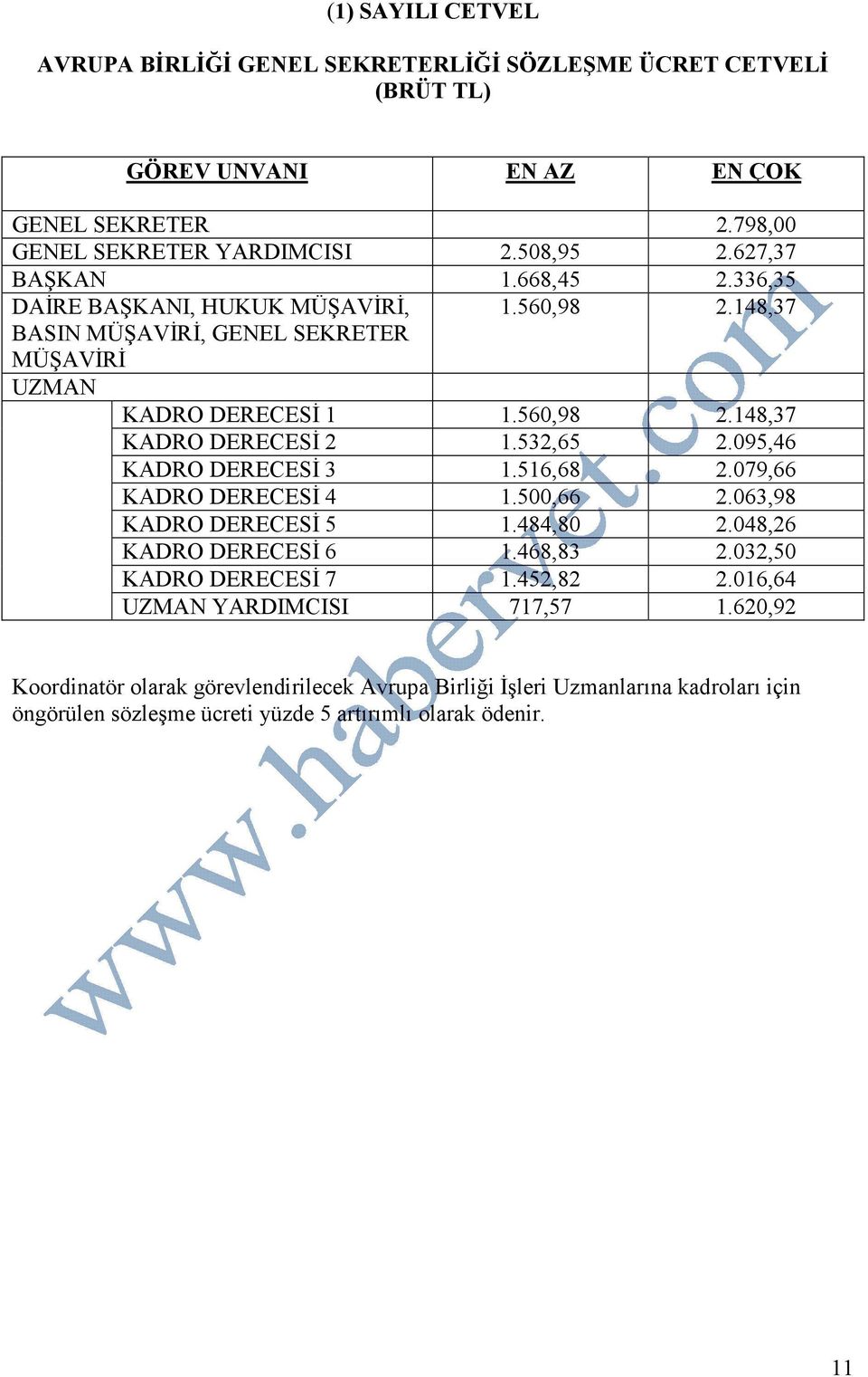 532,65 2.095,46 KADRO DERECESĐ 3 1.516,68 2.079,66 KADRO DERECESĐ 4 1.500,66 2.063,98 KADRO DERECESĐ 5 1.484,80 2.048,26 KADRO DERECESĐ 6 1.468,83 2.032,50 KADRO DERECESĐ 7 1.