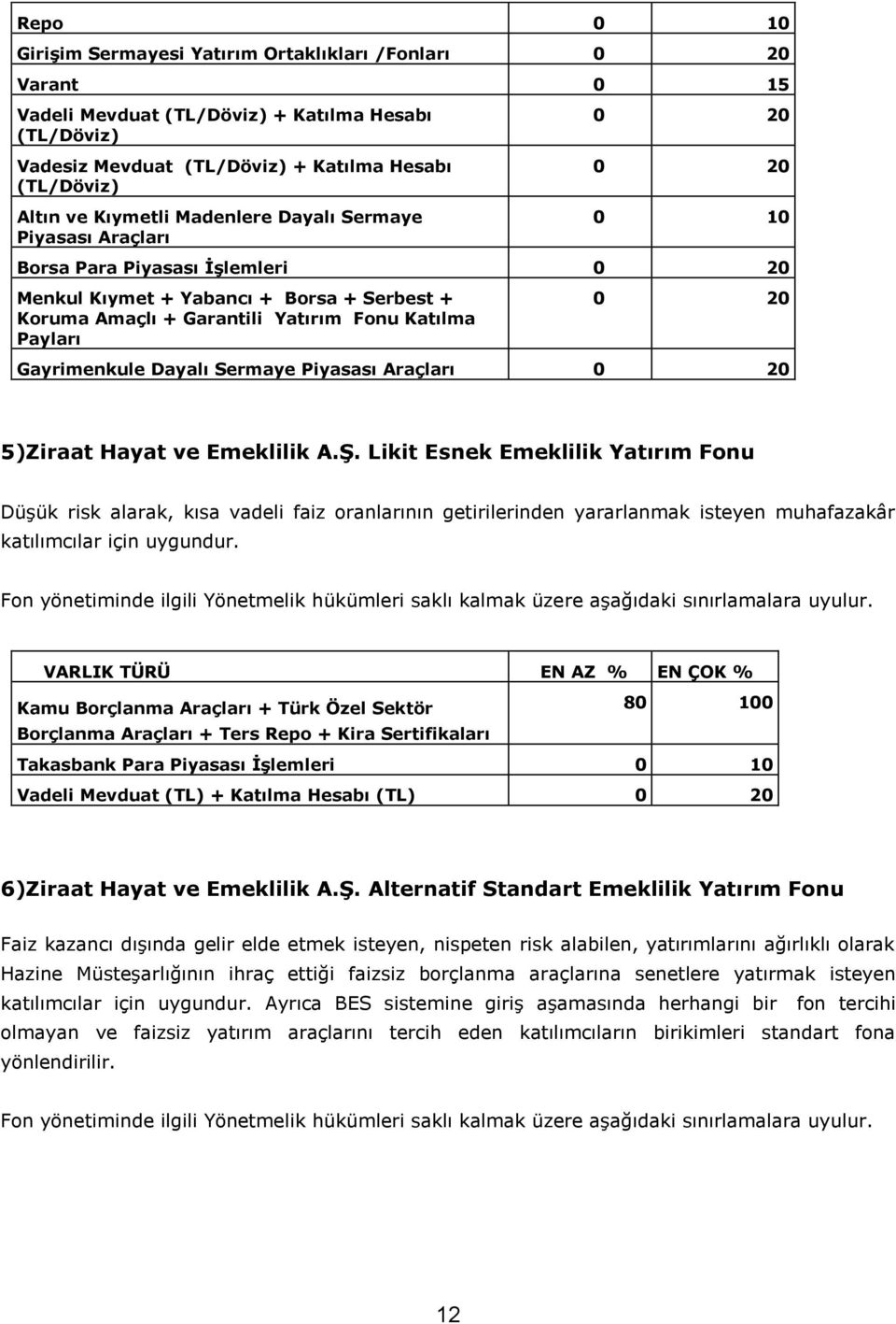 Sermaye Piyasası Araçları 5)Ziraat Hayat ve Emeklilik A.Ş.