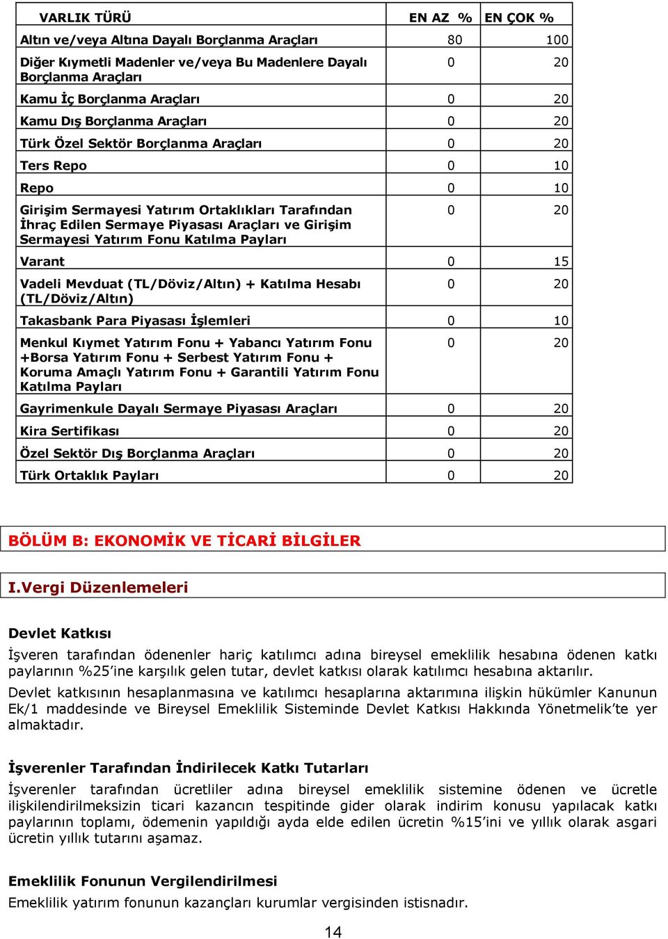 Katılma Payları Varant 0 15 Vadeli Mevduat (TL/Döviz/Altın) + Katılma Hesabı (TL/Döviz/Altın) Takasbank Para Piyasası İşlemleri 0 10 Menkul Kıymet Yatırım Fonu + Yabancı Yatırım Fonu +Borsa Yatırım